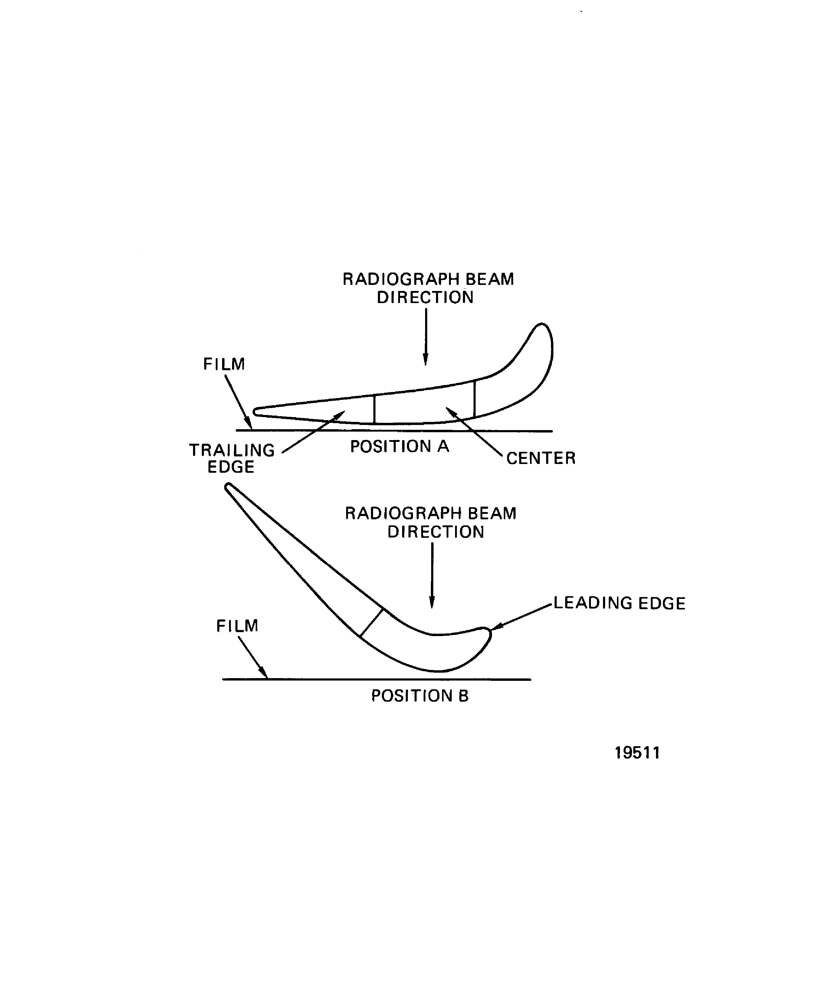 Stage 2 HPT Blade Assembly Radiographic Positions Inspection Locations