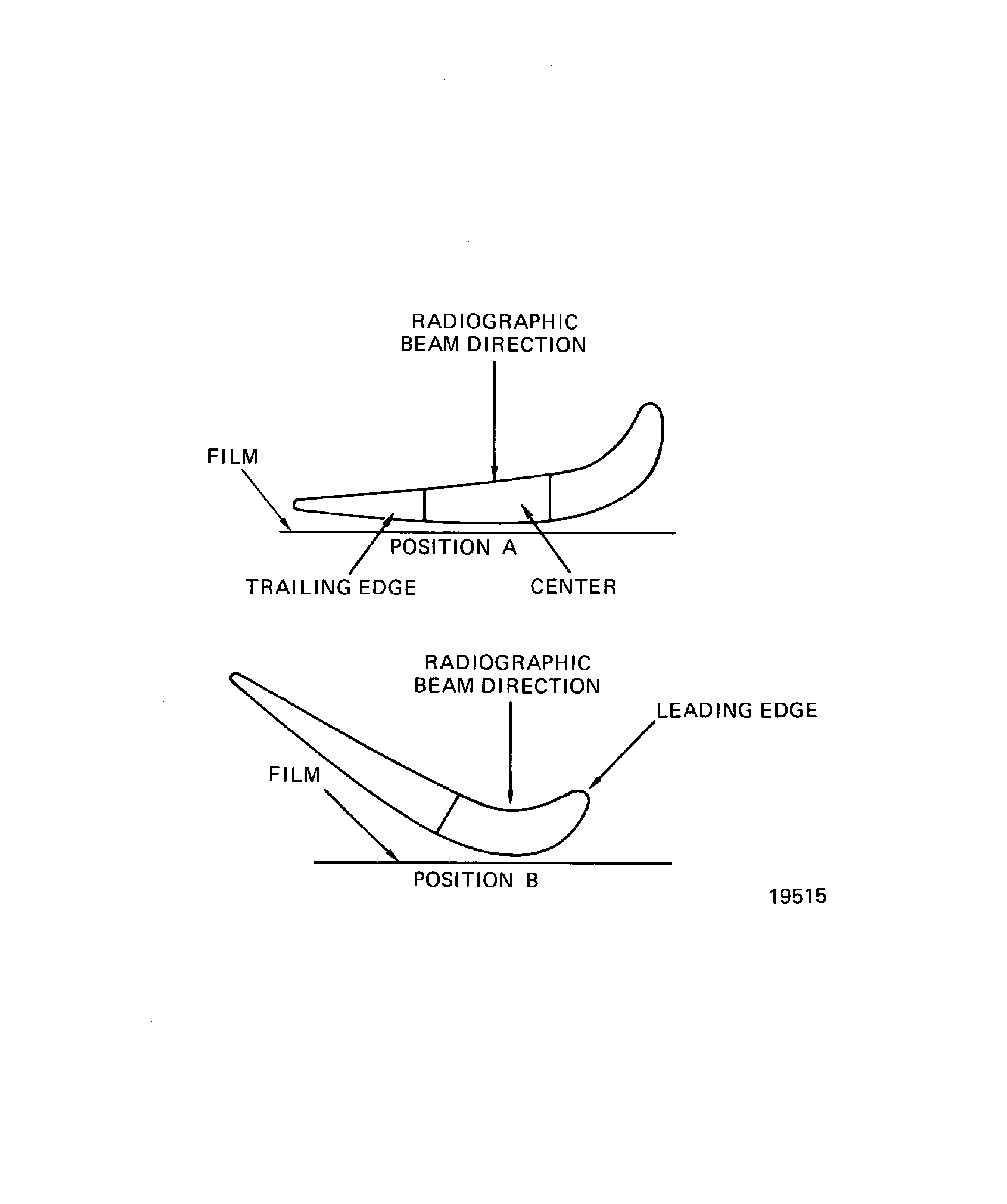 Stage 1 HPT Blade Radiographic Positions Inspection Locations