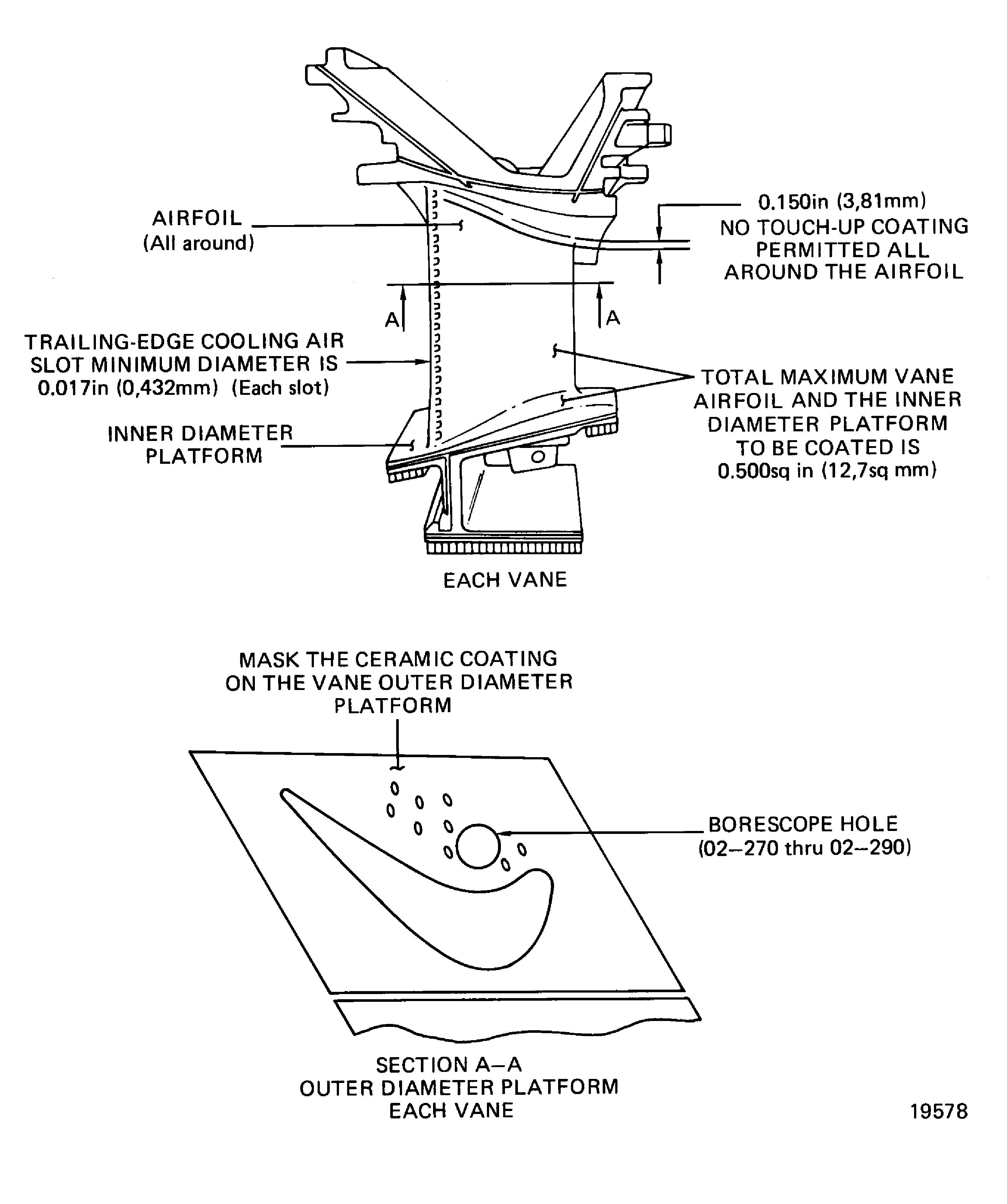 Stage 2 HPT ring segment and vane cluster airfoil and the inner diameter platform touch-up coating areas