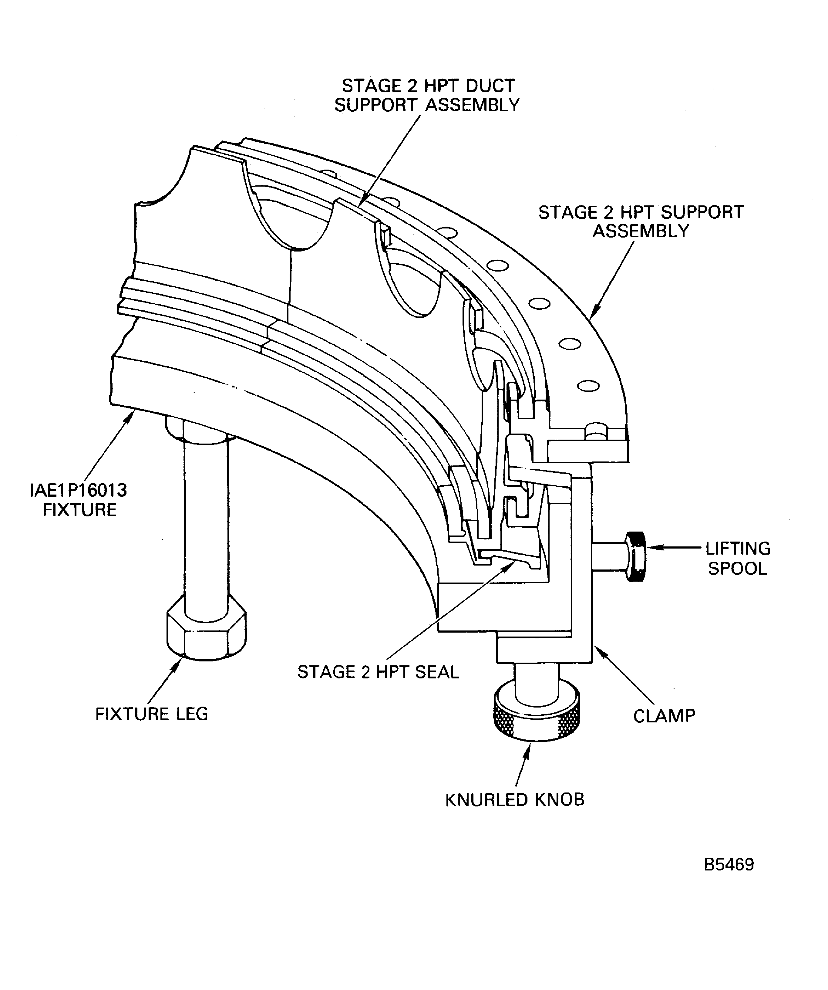 The Stage 2 HPT Support Assembly, the Stage 2 HPT Duct Support Assemblies and the Stage 2 HPT Seal in the Fixture