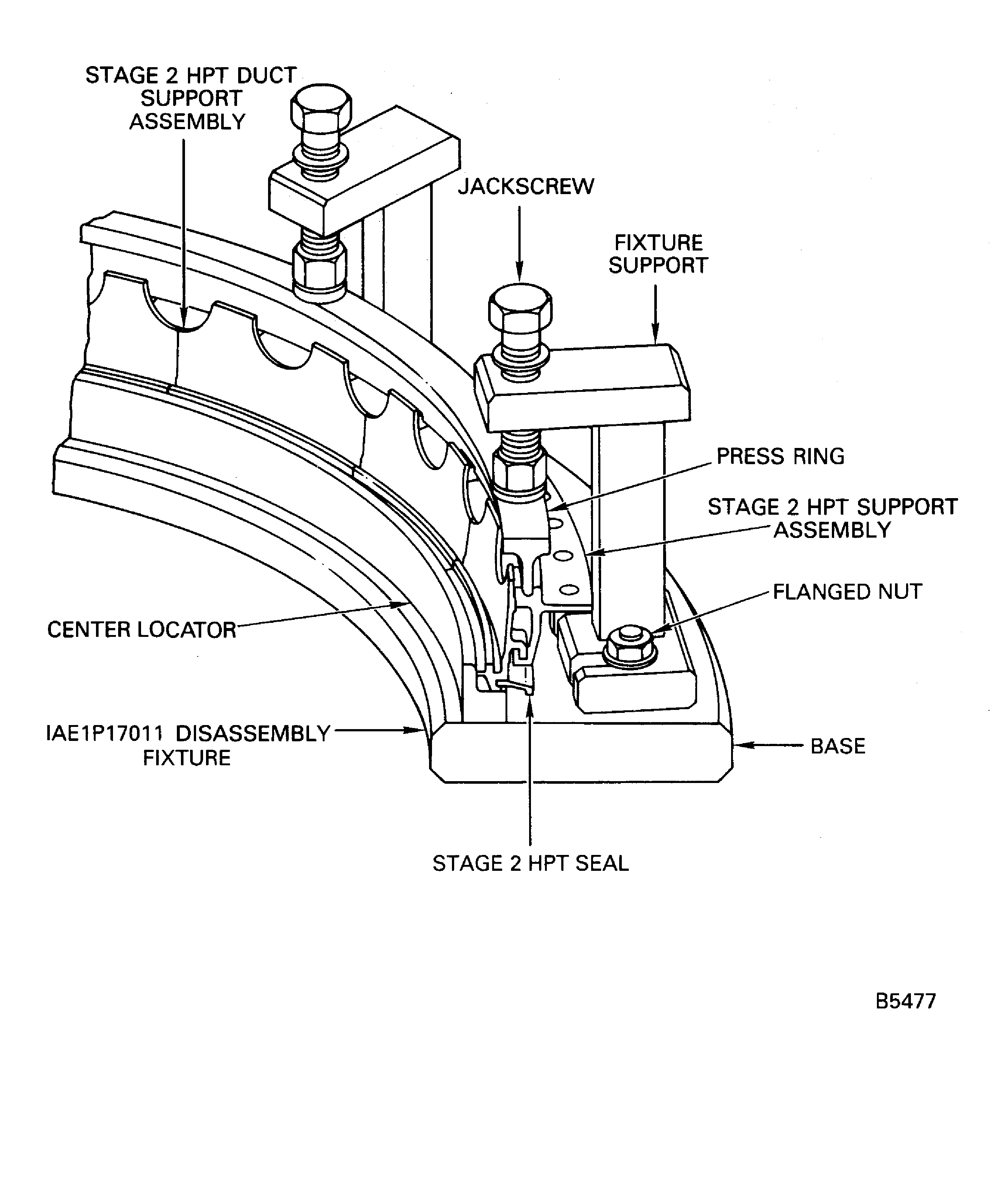Disassemble the Stage 2 HPT Support Assembly, Stage 2 HPT Duct Support Assemblies and Stage 2 HPT Seal