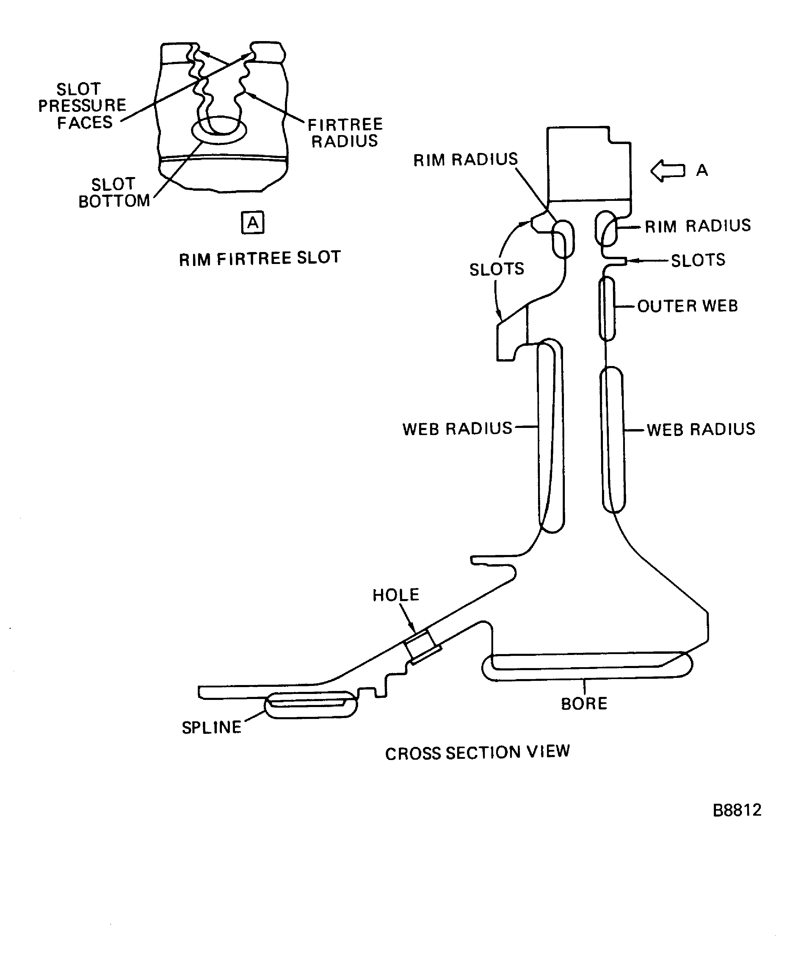 Stage 1 Turbine Hub Important FP1 Inspection Locations