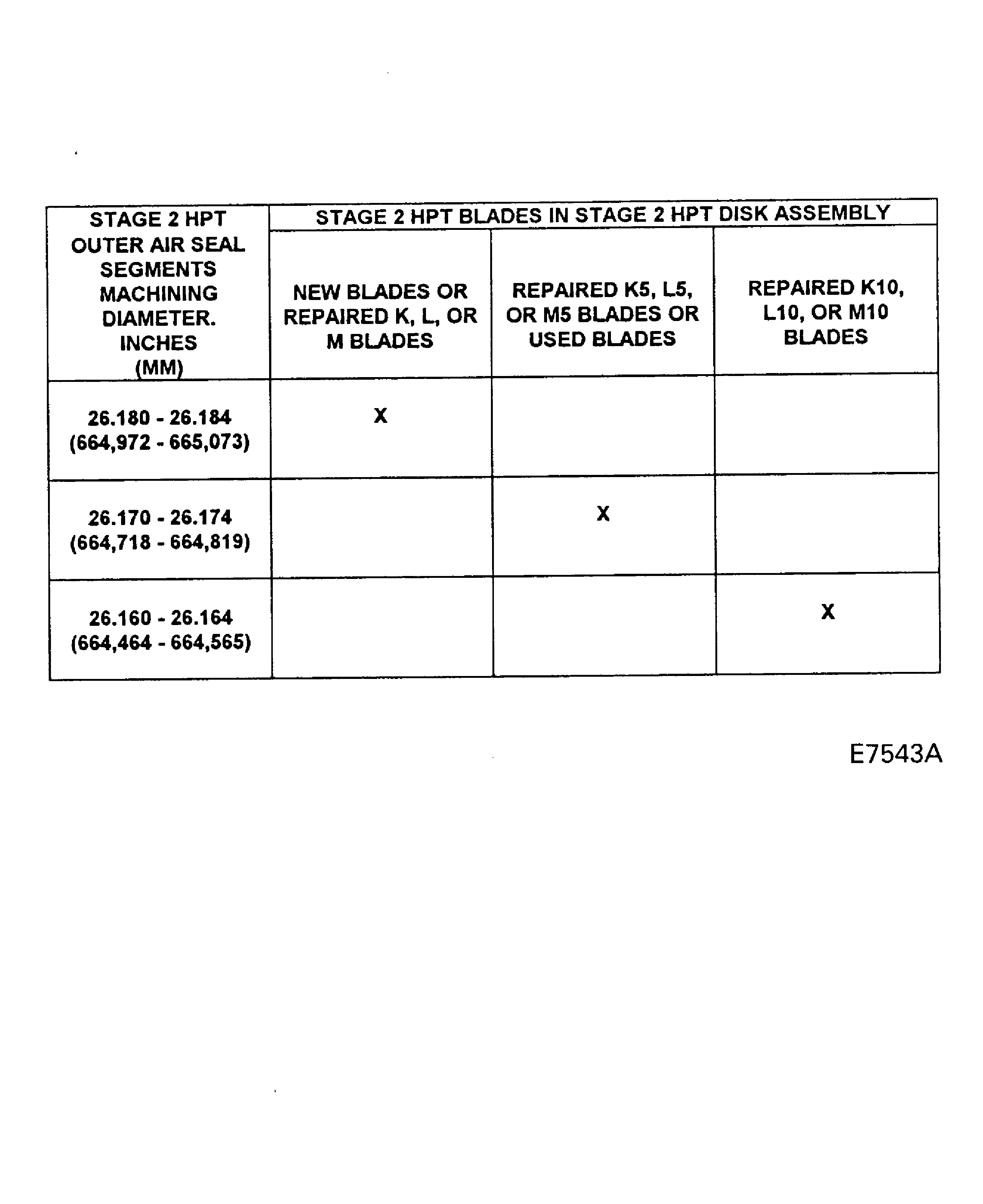 Stage 2 HPT Rotor Assembly, OAS Diameter Table