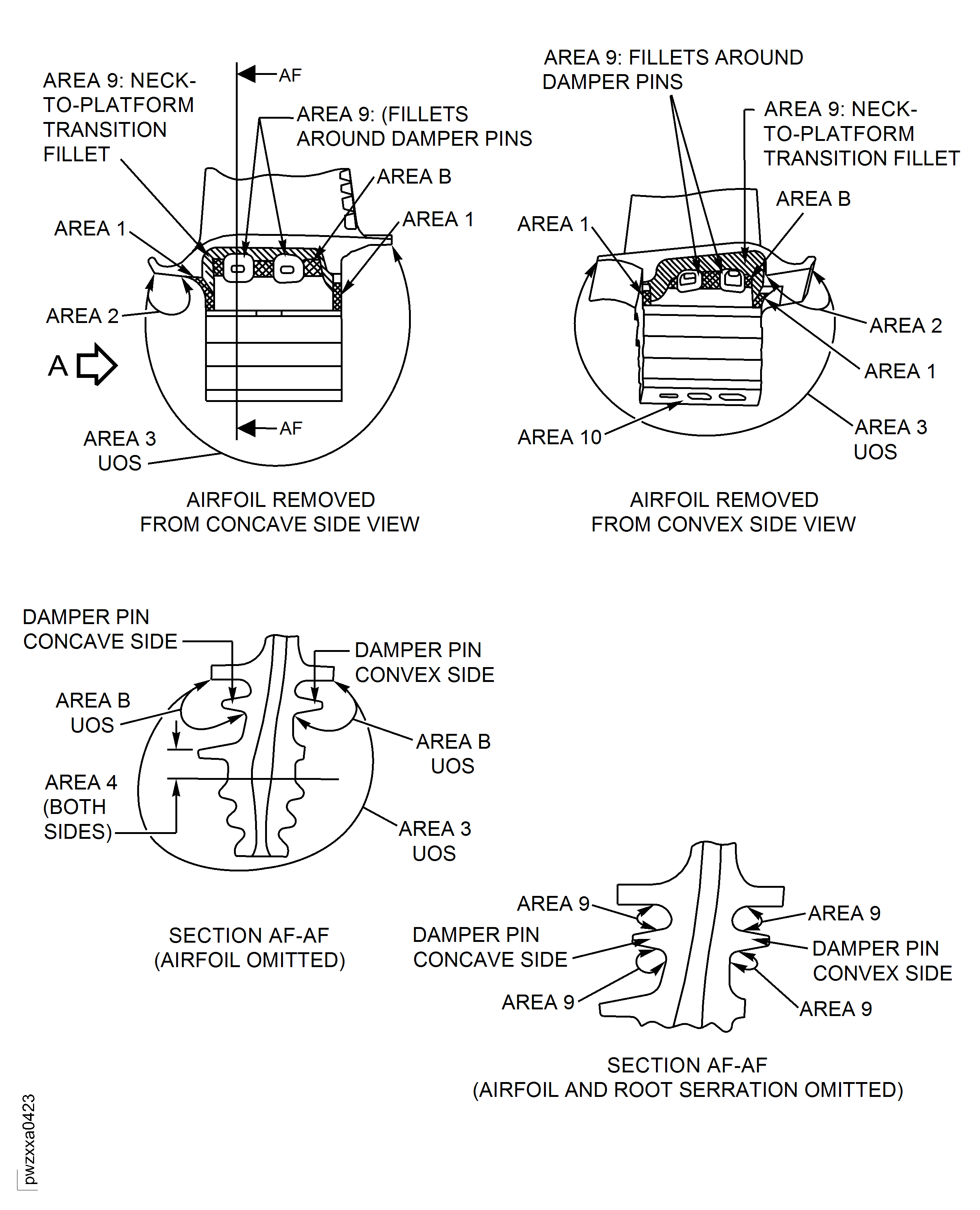 HPT Blade Root and Root Attachment Area Inspection Locations For Part Number 2A4722