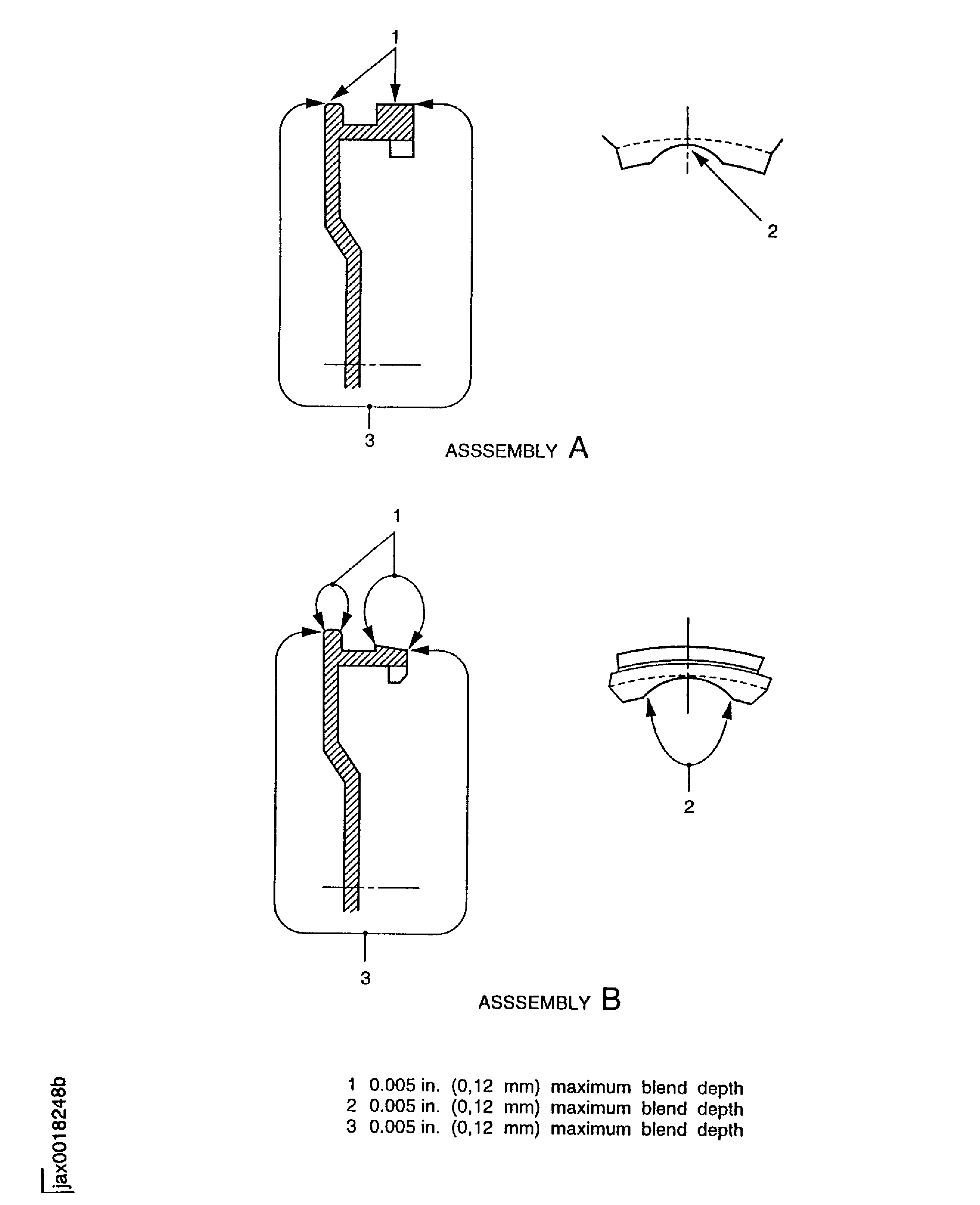 Blind cap - blend limits