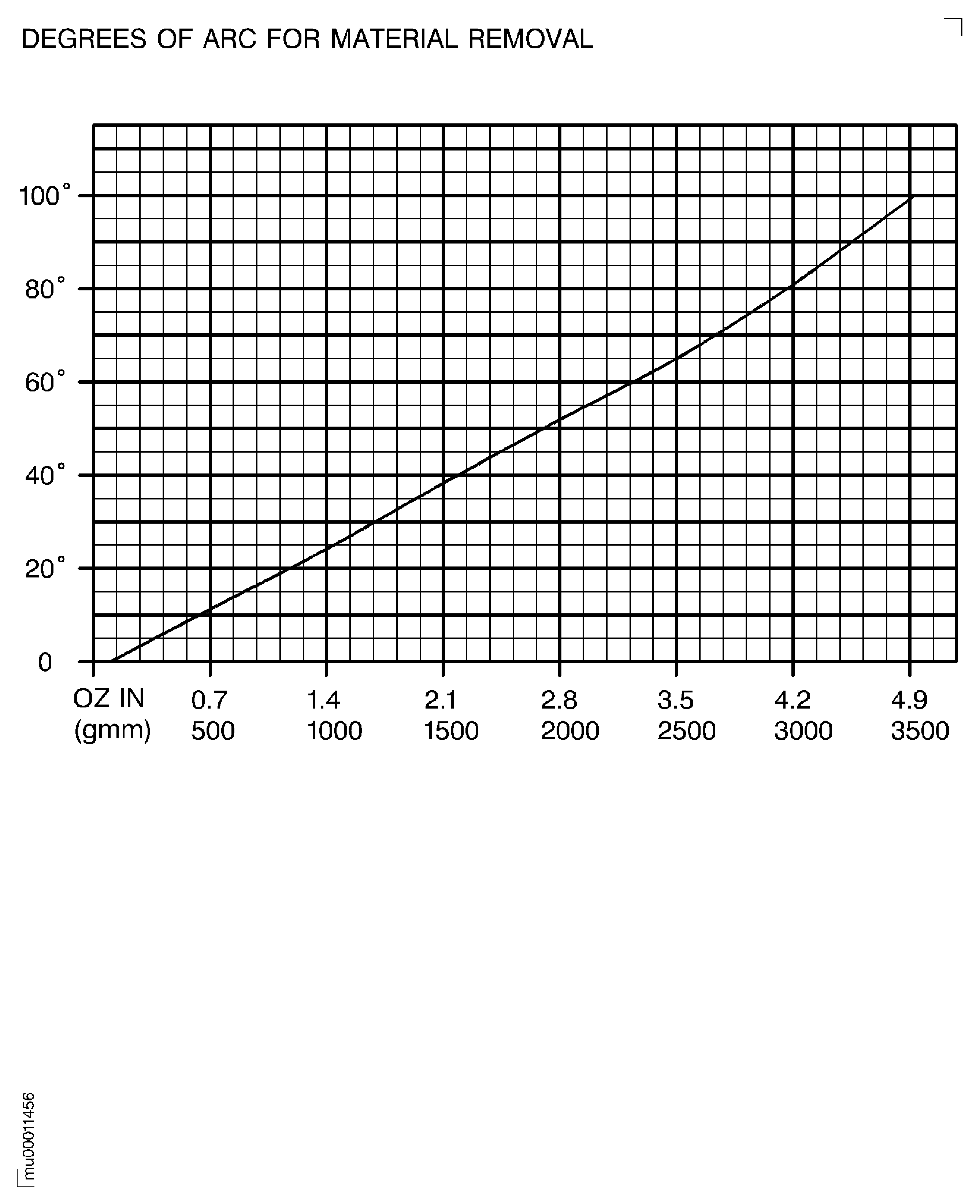 Balancing diagram of the stage 4 turbine air seal