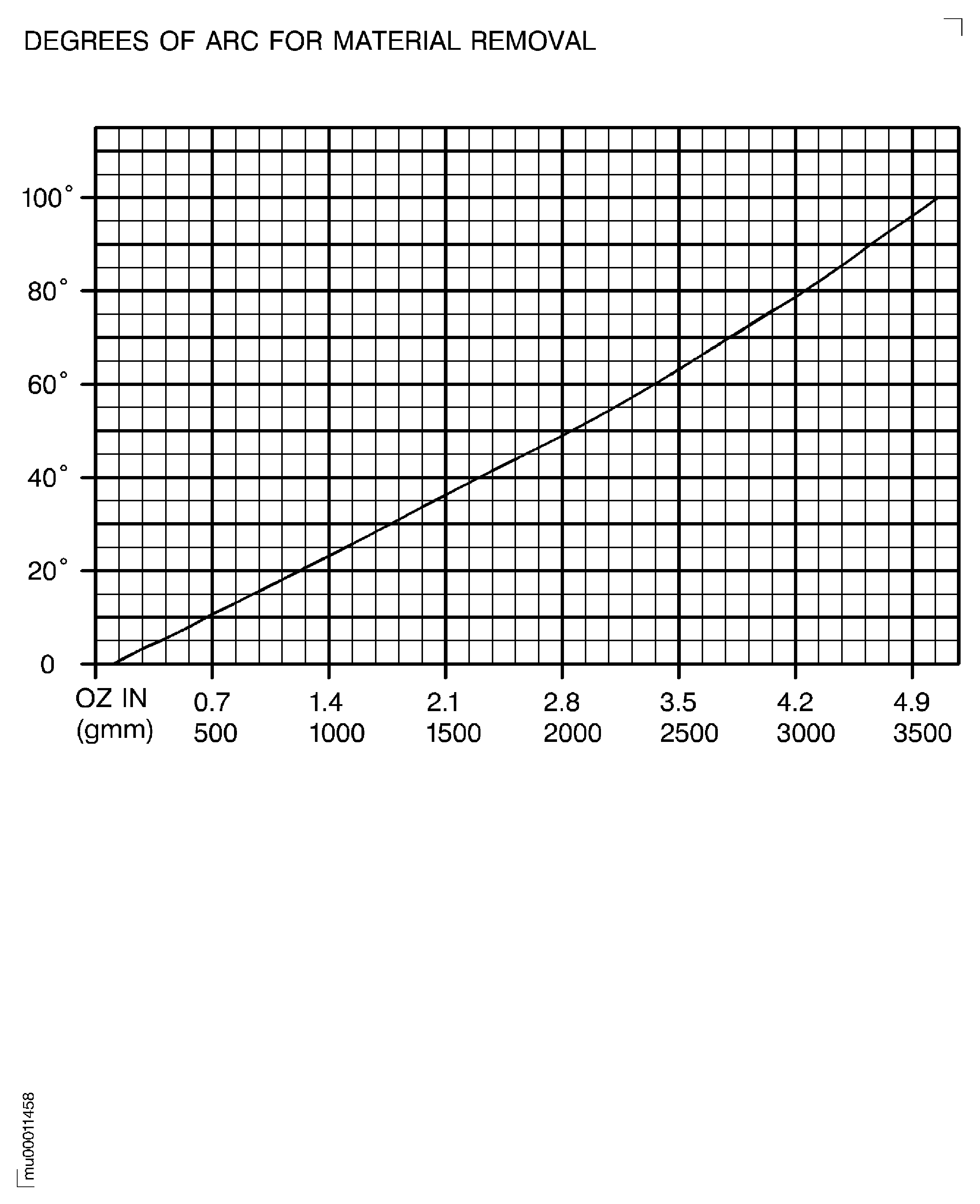 Balancing diagram of the stage 5 turbine air seal