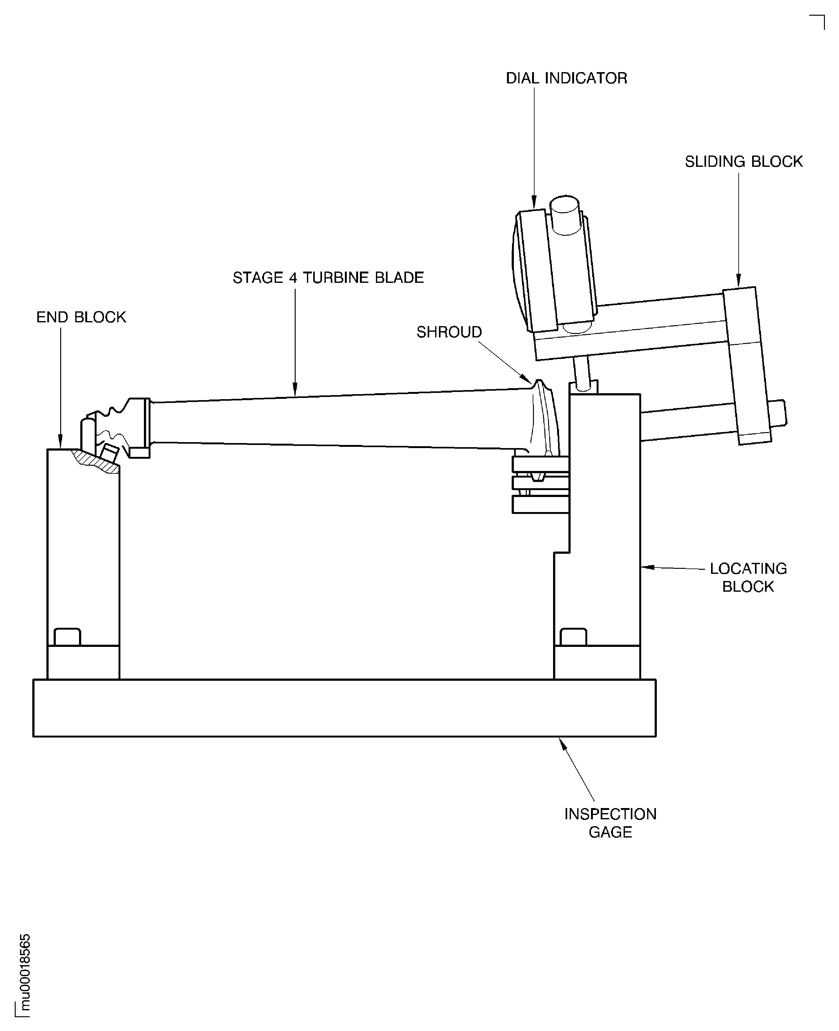 Install the Stage 4 Turbine Blades on to the Inspection Gage