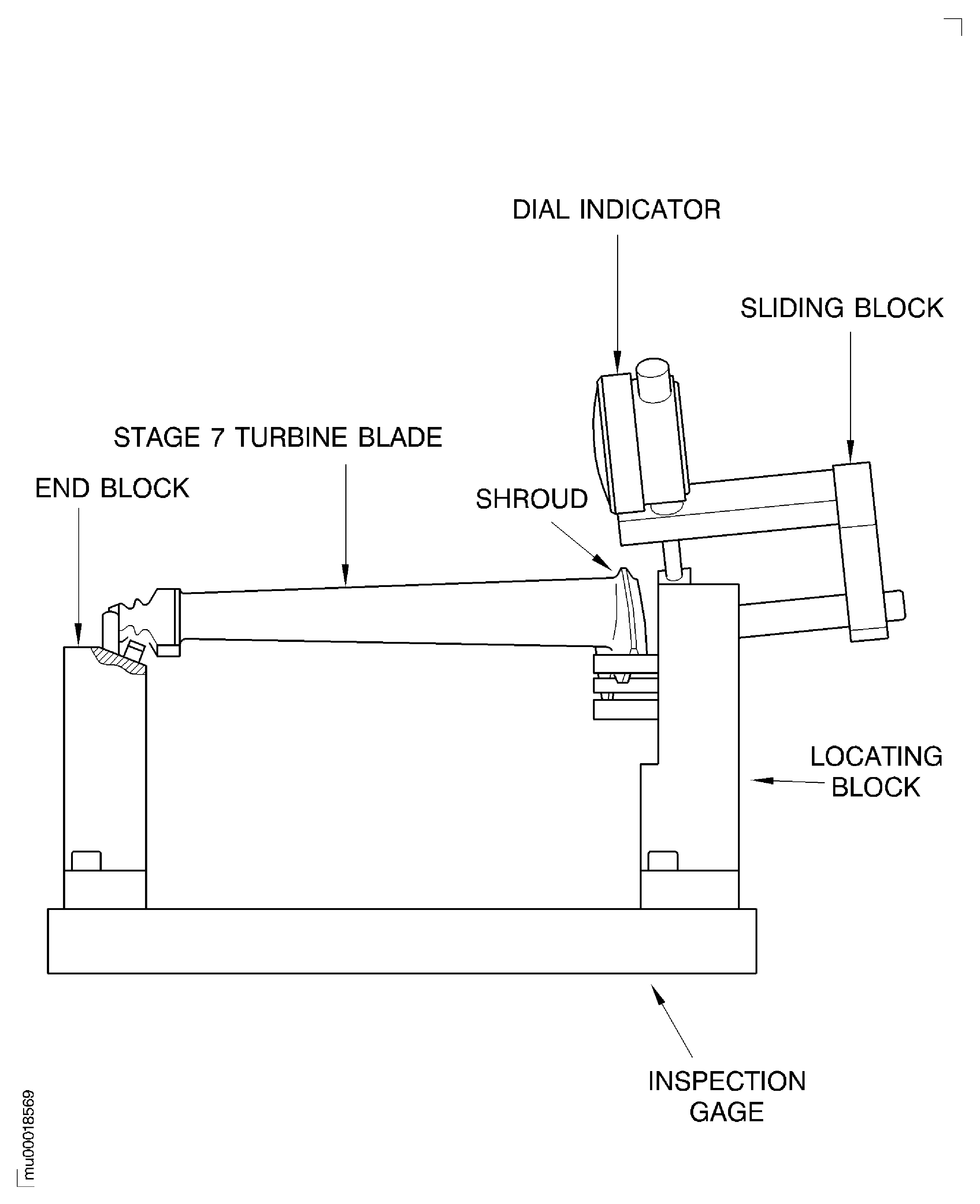 Install the Stage 7 Turbine Blade on to the Inspection Gage