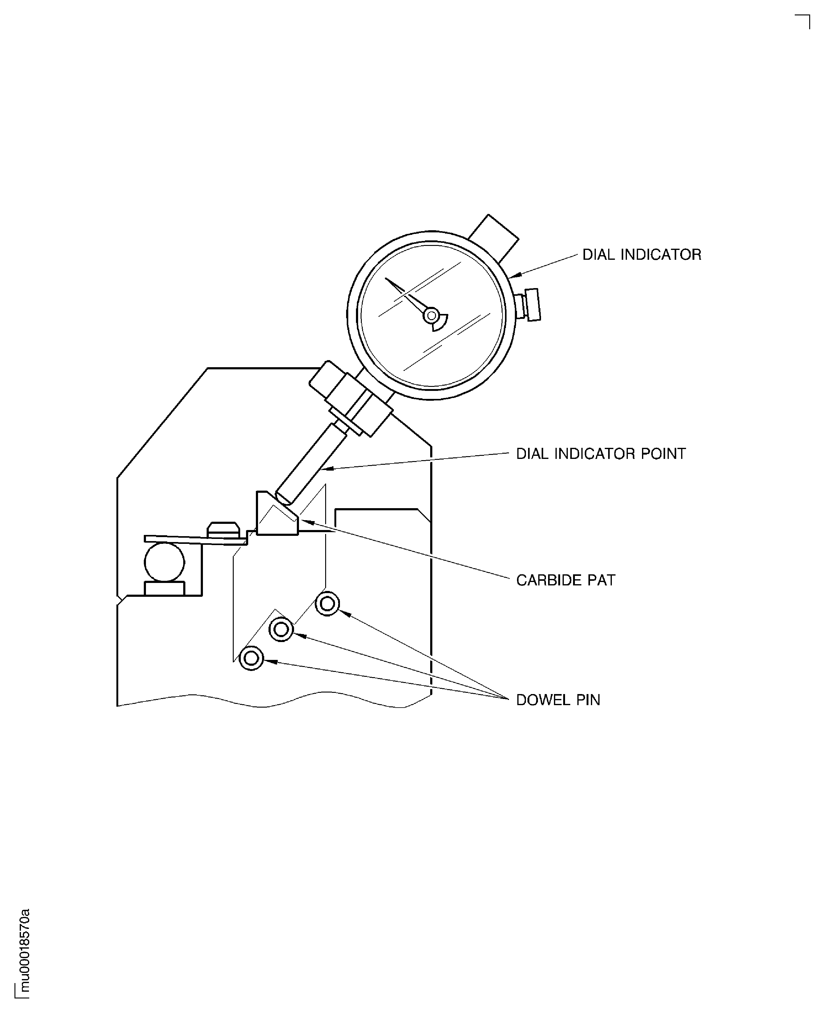 Install the Stage 6 Turbine Blades on to the inspection Gage