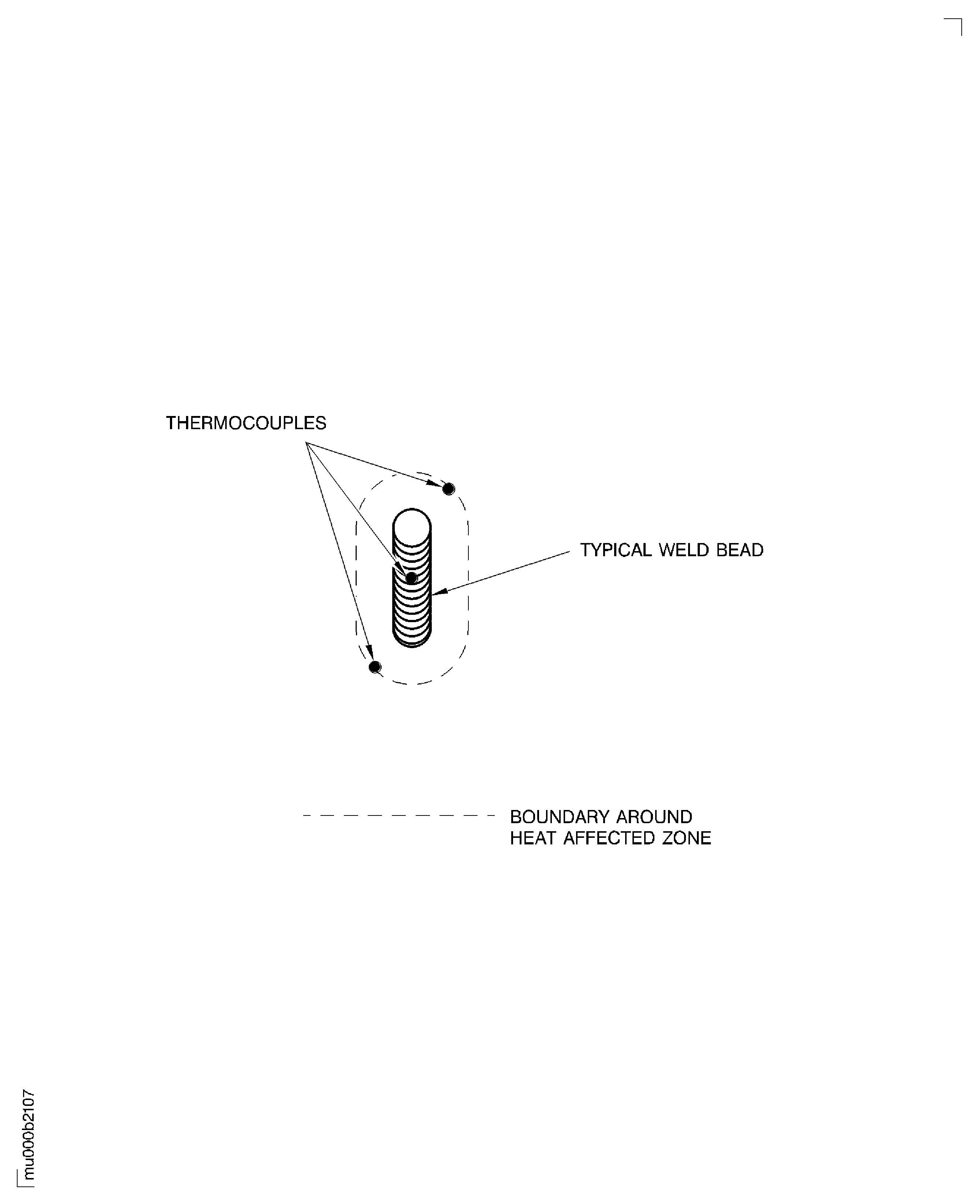 Typical layout of thermocouples for local heat treatment method