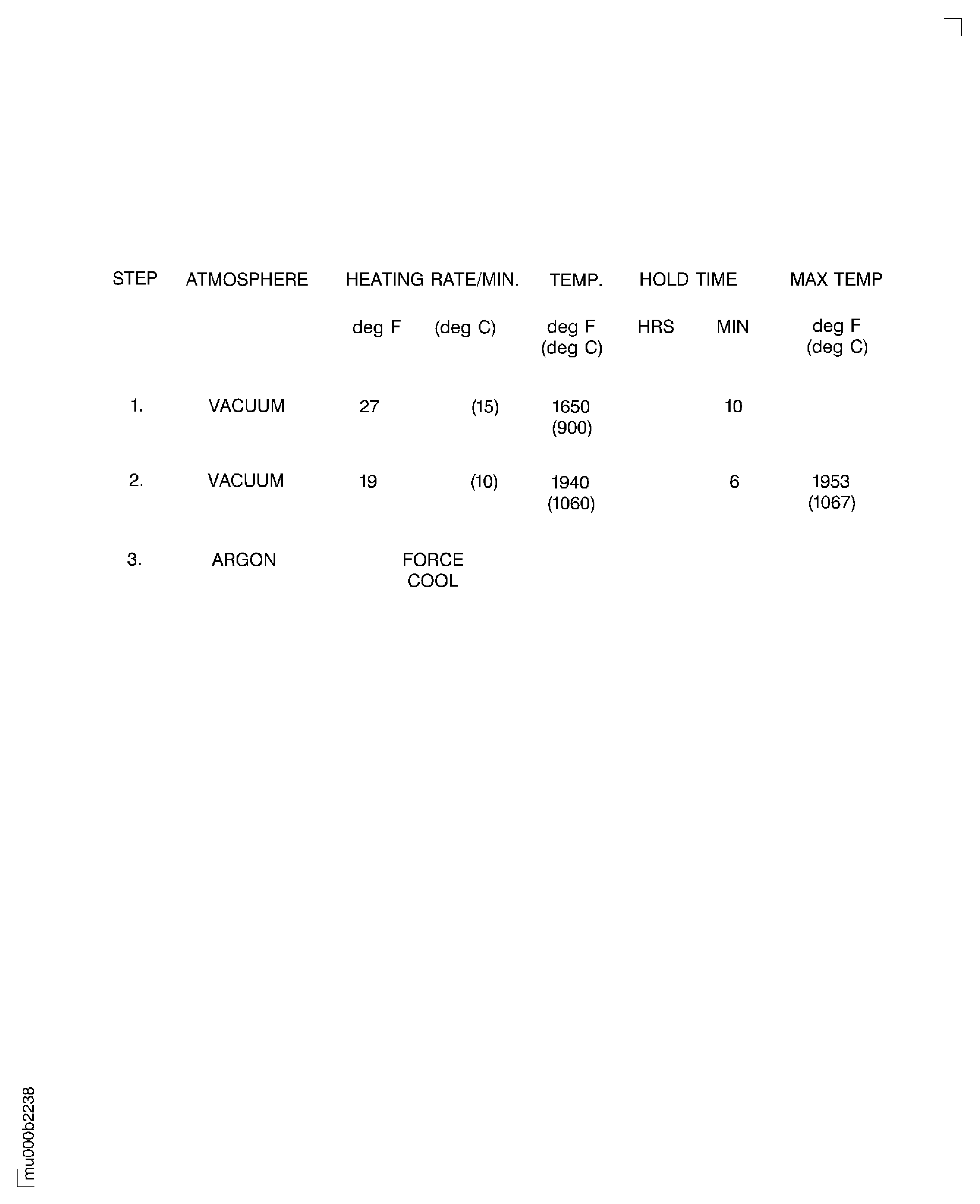 Repair Details and Dimensions