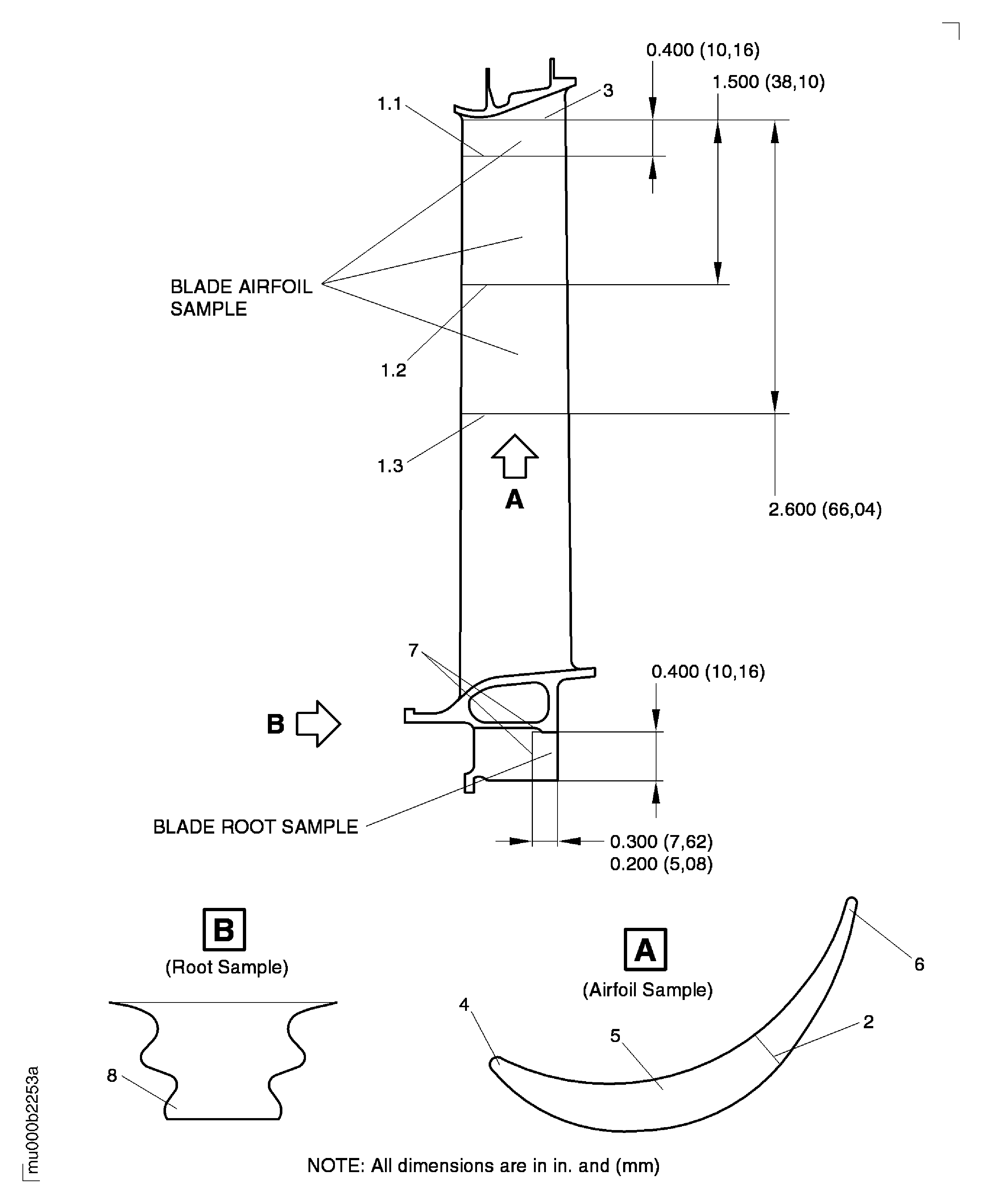 LP Stage 4 Turbine Blade - Inspection
Locations