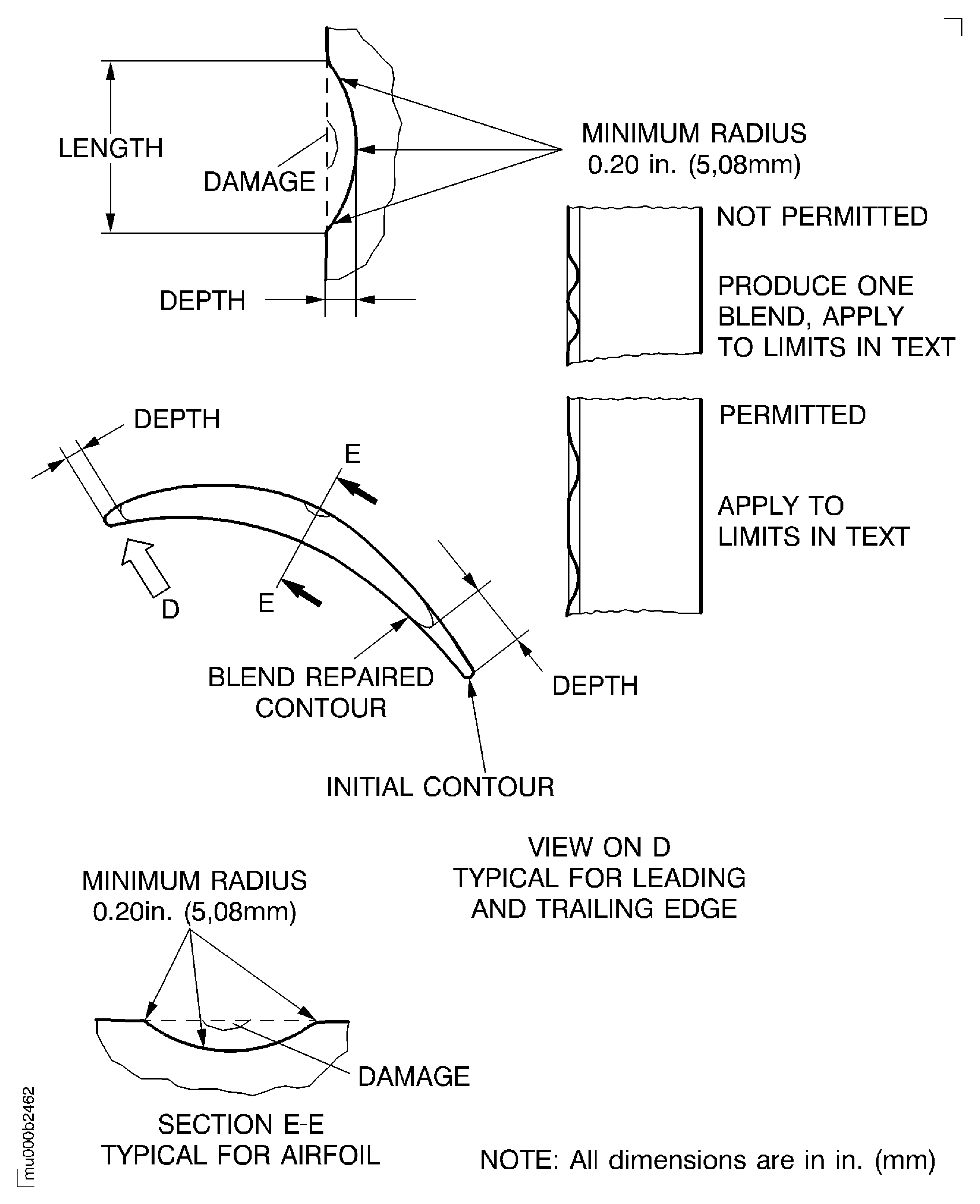 Details for the blend repair of the stage 3 turbine vanes