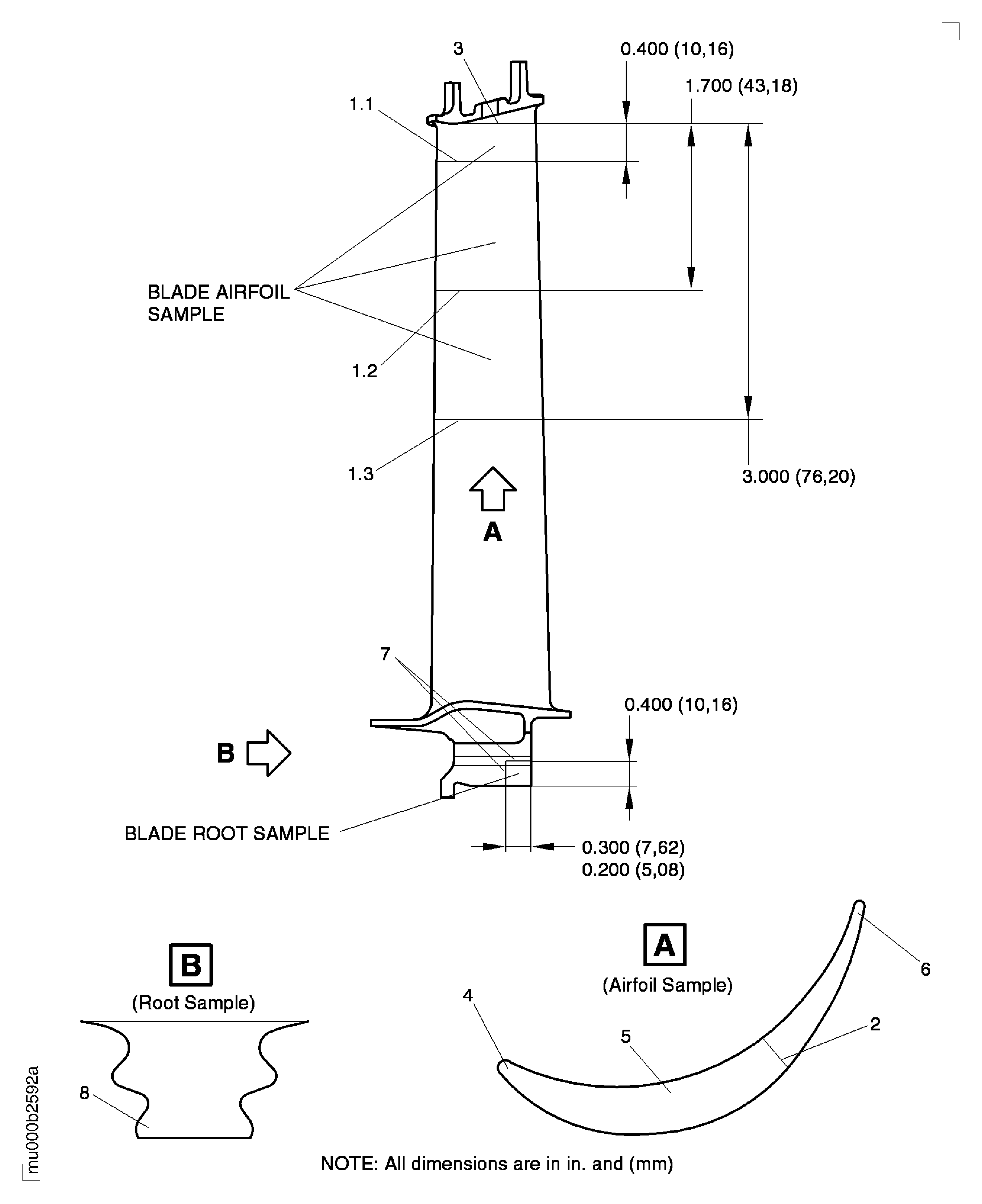 LP Stage 5 Turbine Blade - Inspection
Locations