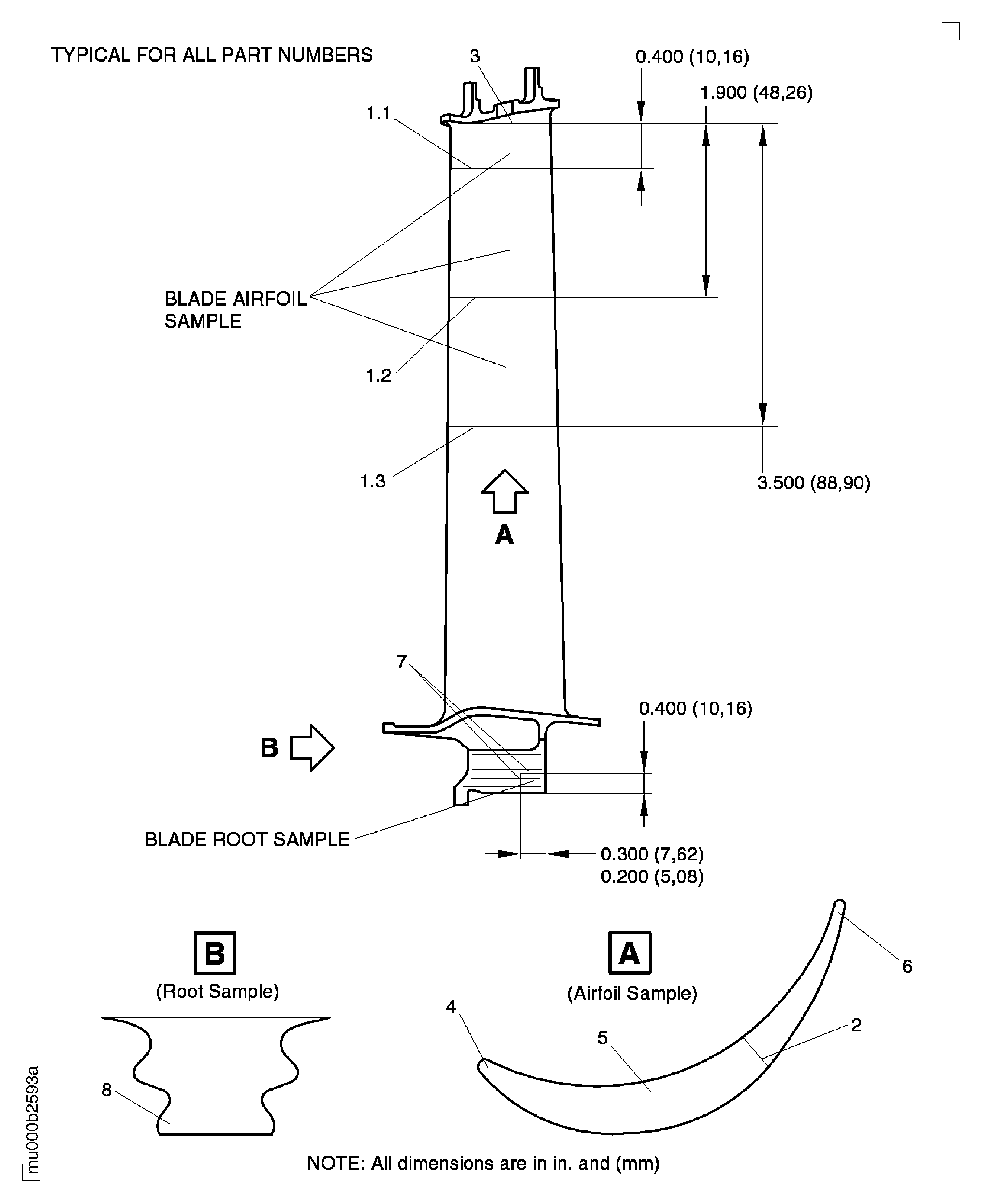 LP Stage 6 Turbine Blade - Inspection
Locations
