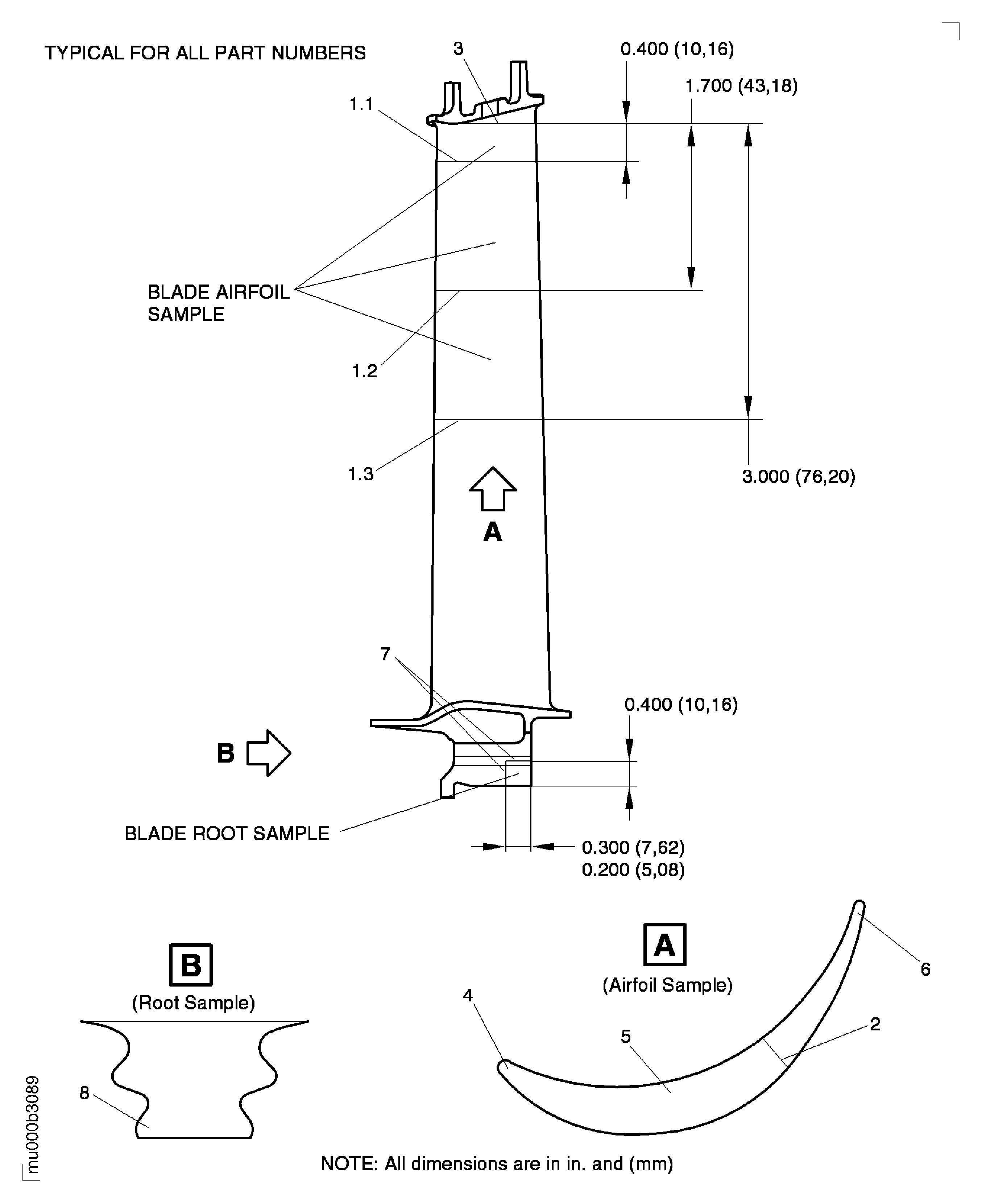 LP Stage 5 Turbine Blade - Inspection
Locations
