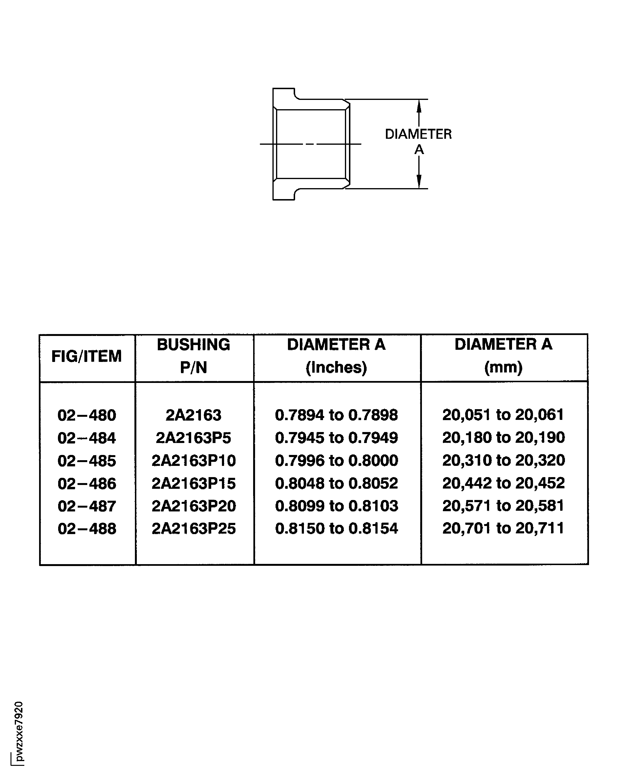 SBE 70-0565: Replace the damaged ground
handling bushes in the turbine exhaust case