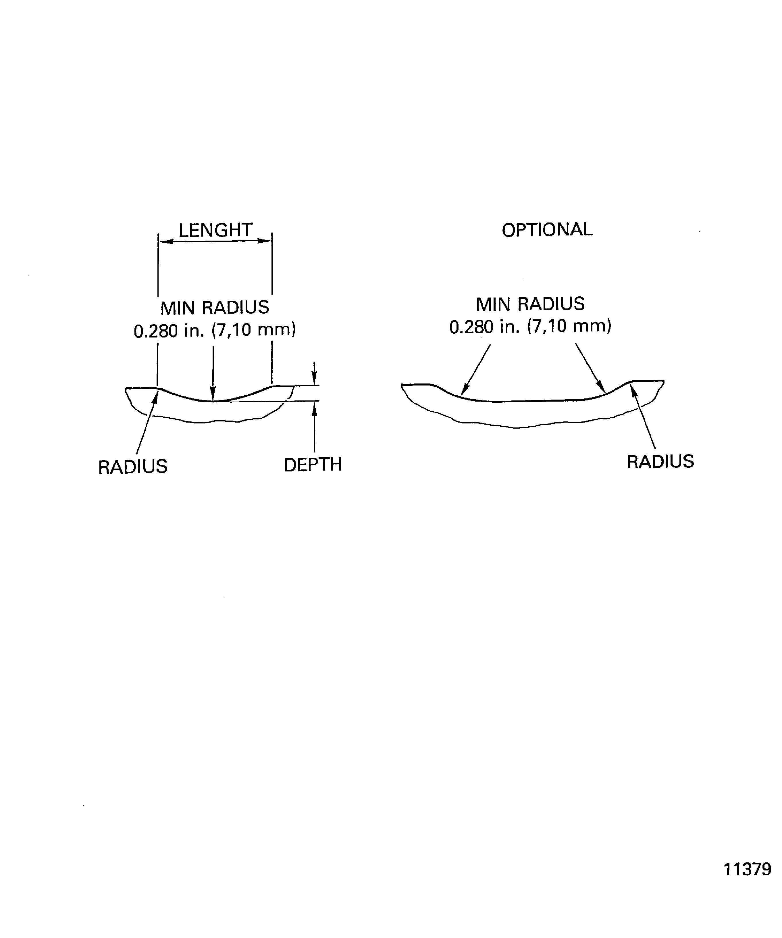 Local blending length to depth ratio
