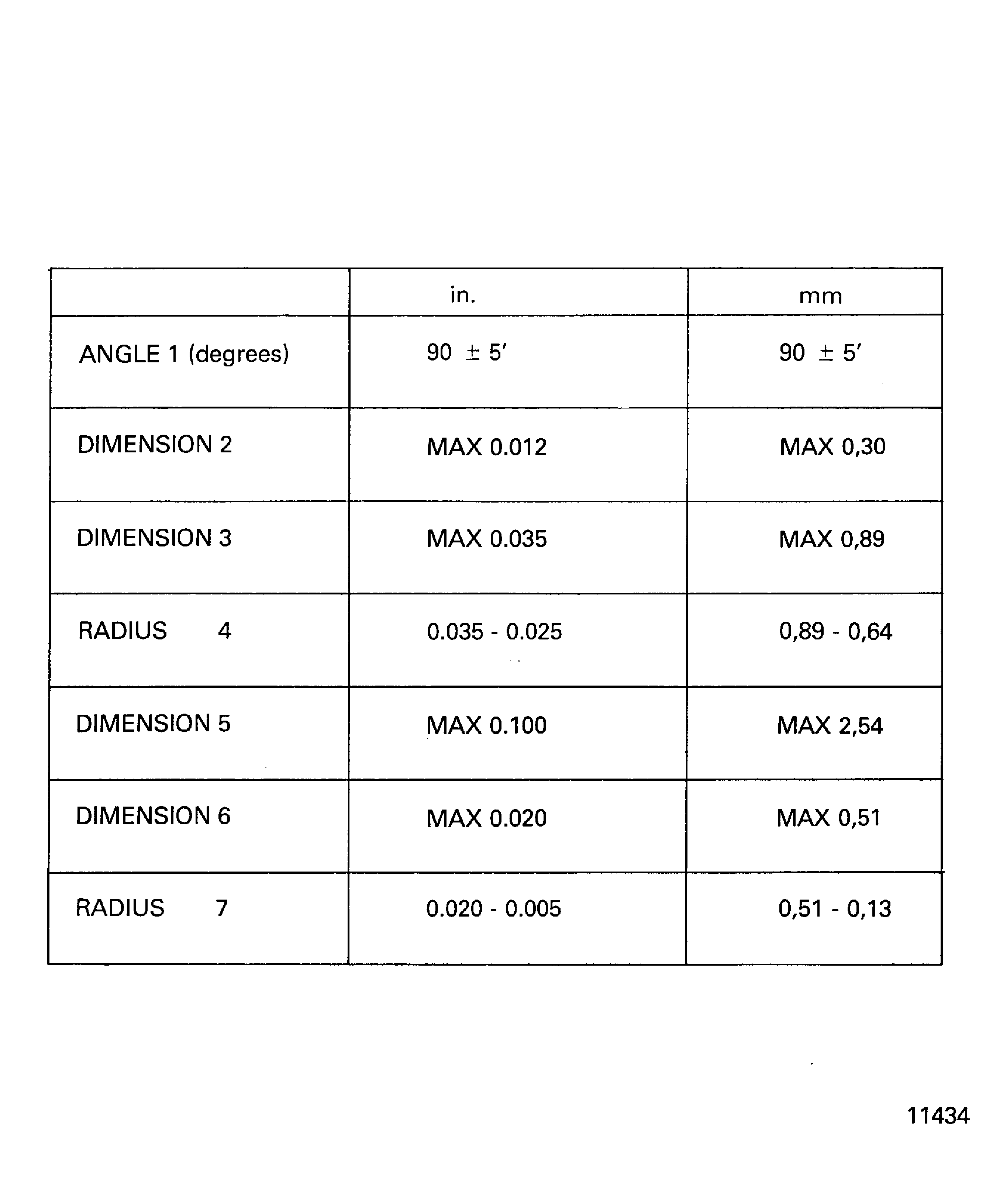 Blend repair of shroud notch radius cracks of the stage 4 turbine blade (01-150)