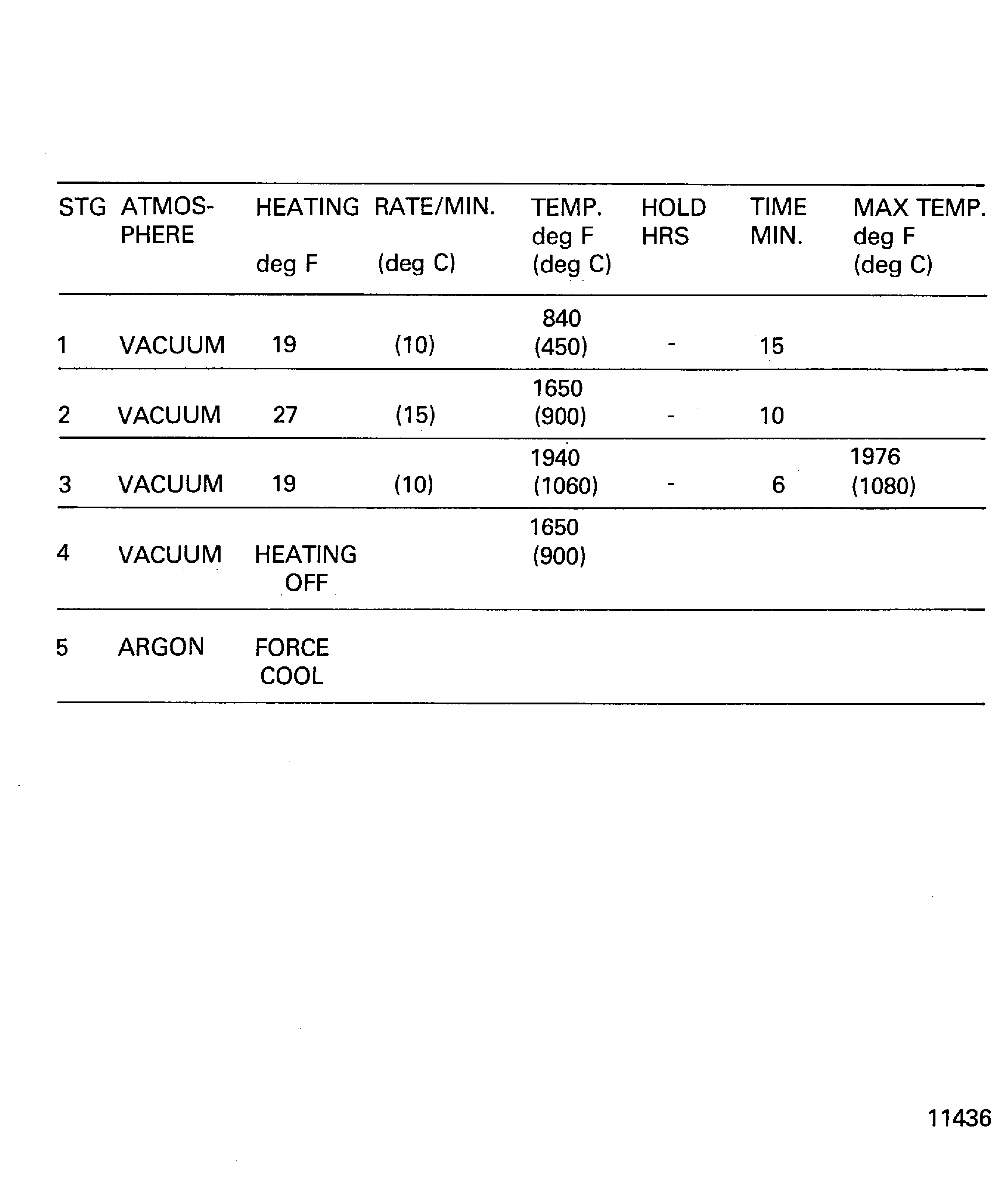 Special procedures for brazing the honeycomb seal segment on the outer buttress of the stage 7 turbine vane