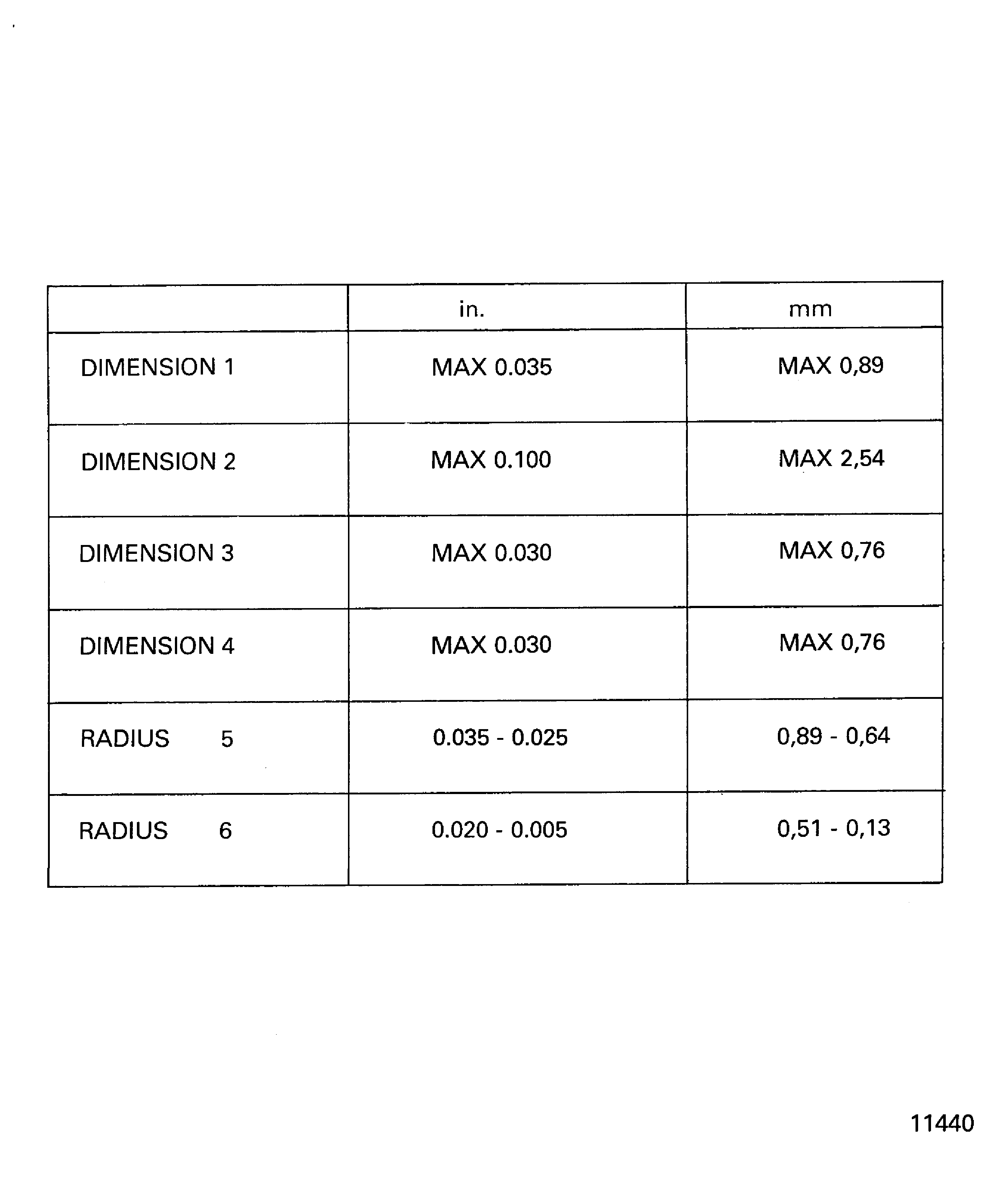 Blend repair of shroud notch radius cracks of the stage 4 turbine blade (01-150)
