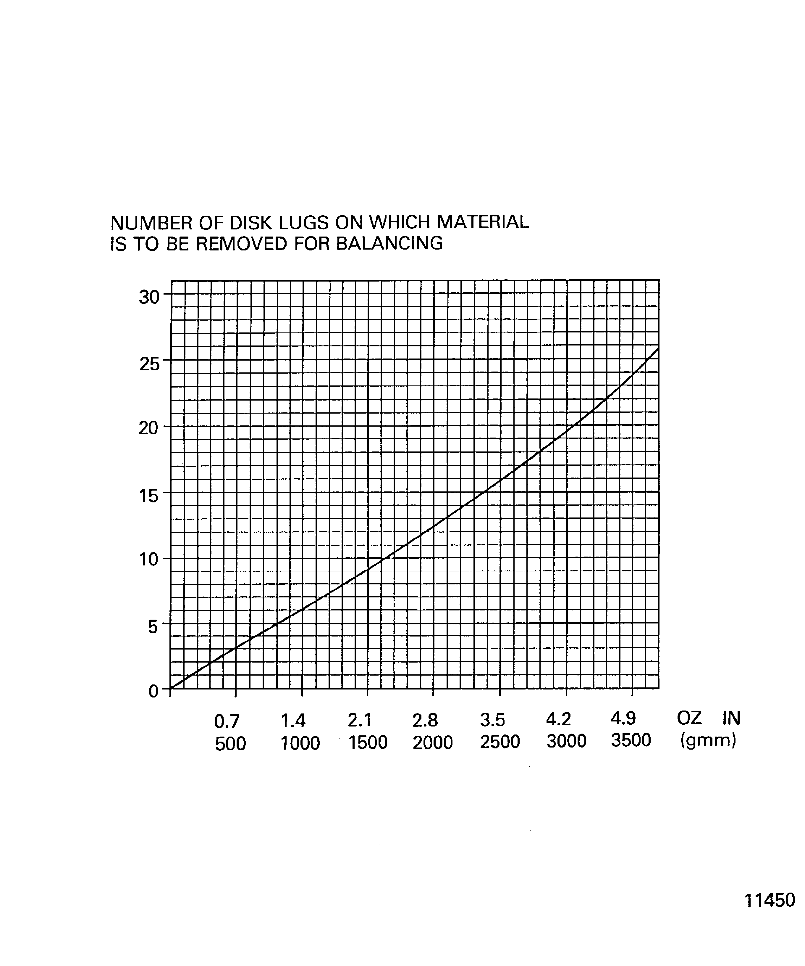 Repair Details and Dimensions