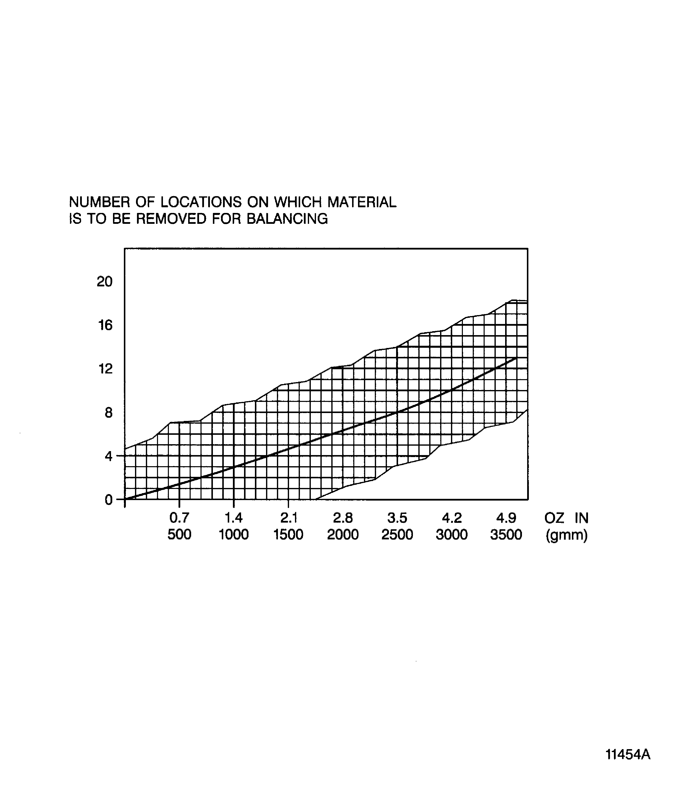 Balancing diagram of the stage 3 turbine air seal