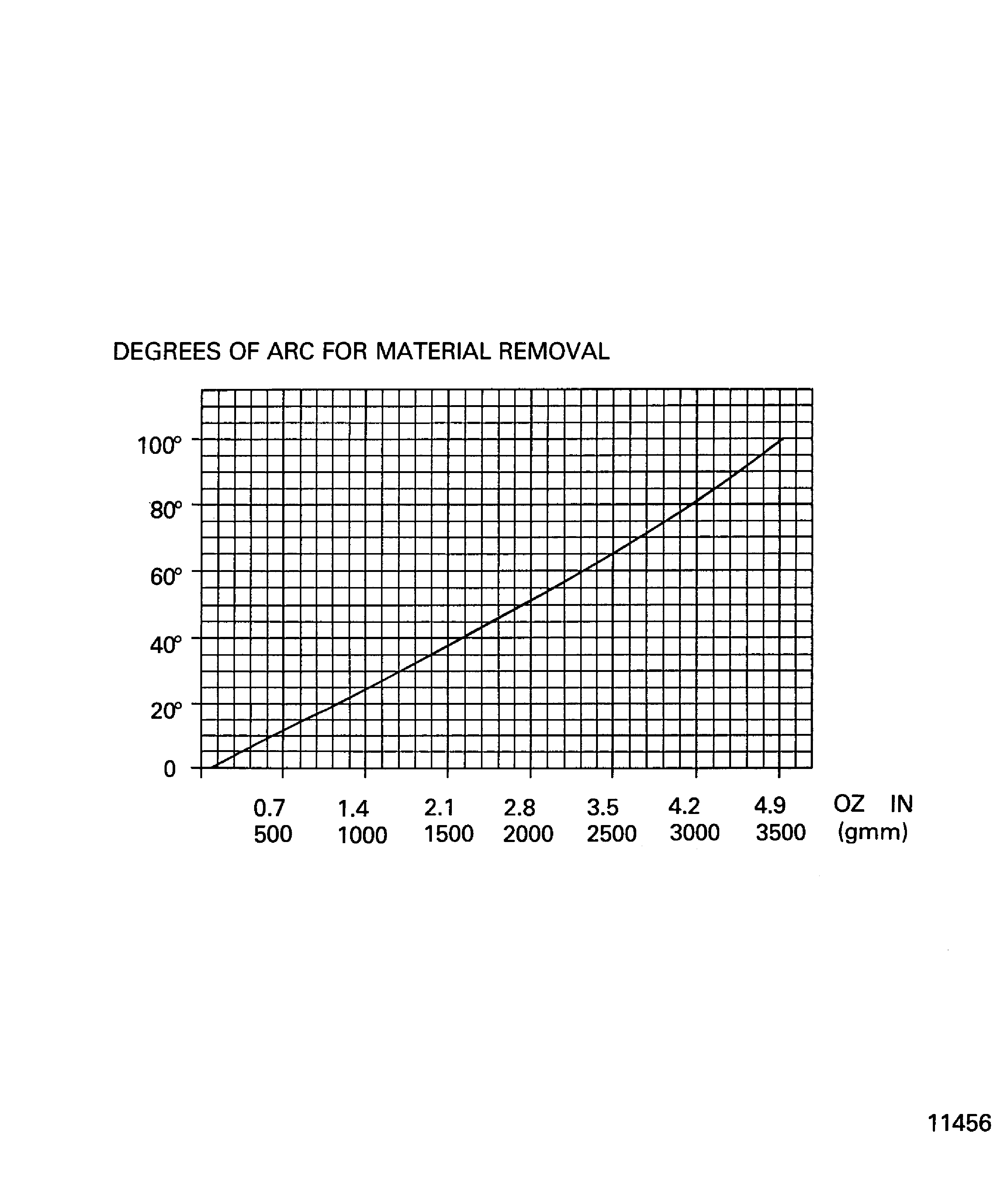 Balancing diagram of the turbine air seal
