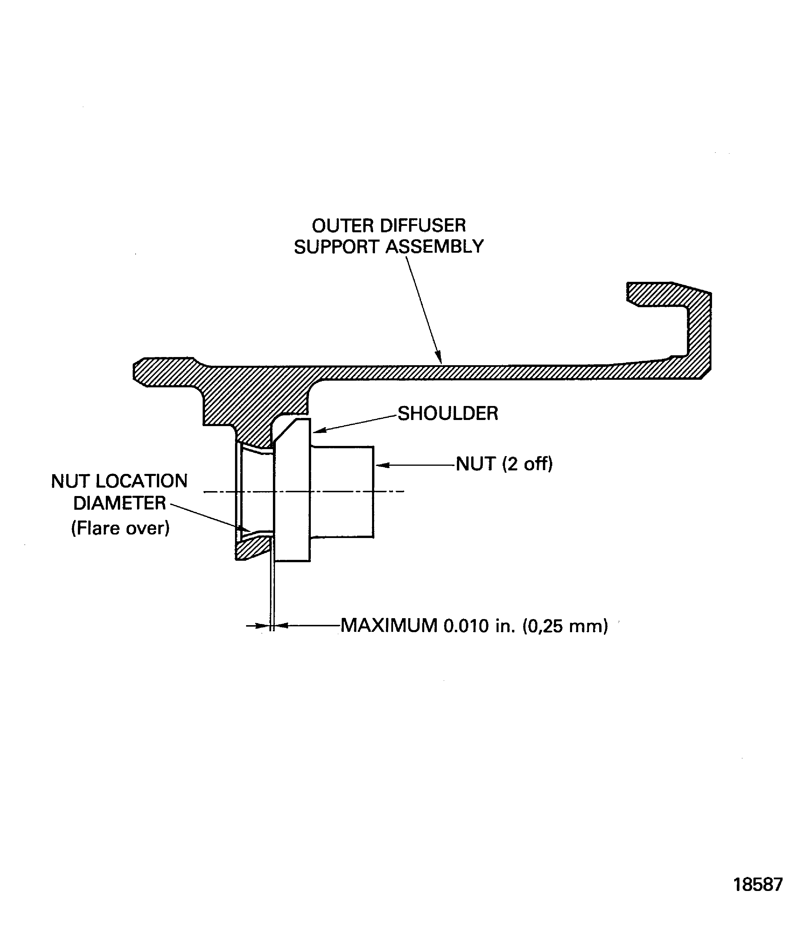 Replace the self-locking clinch nuts of the outer diffuser support assembly