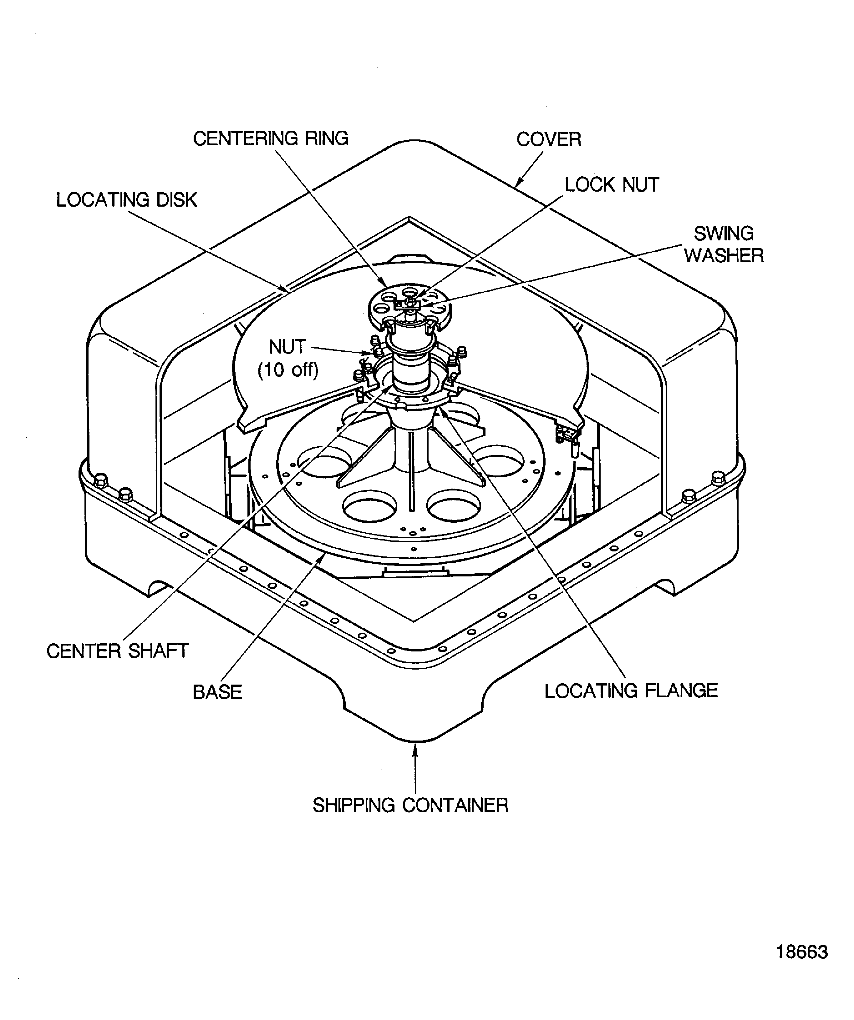 Prepare the shipping support