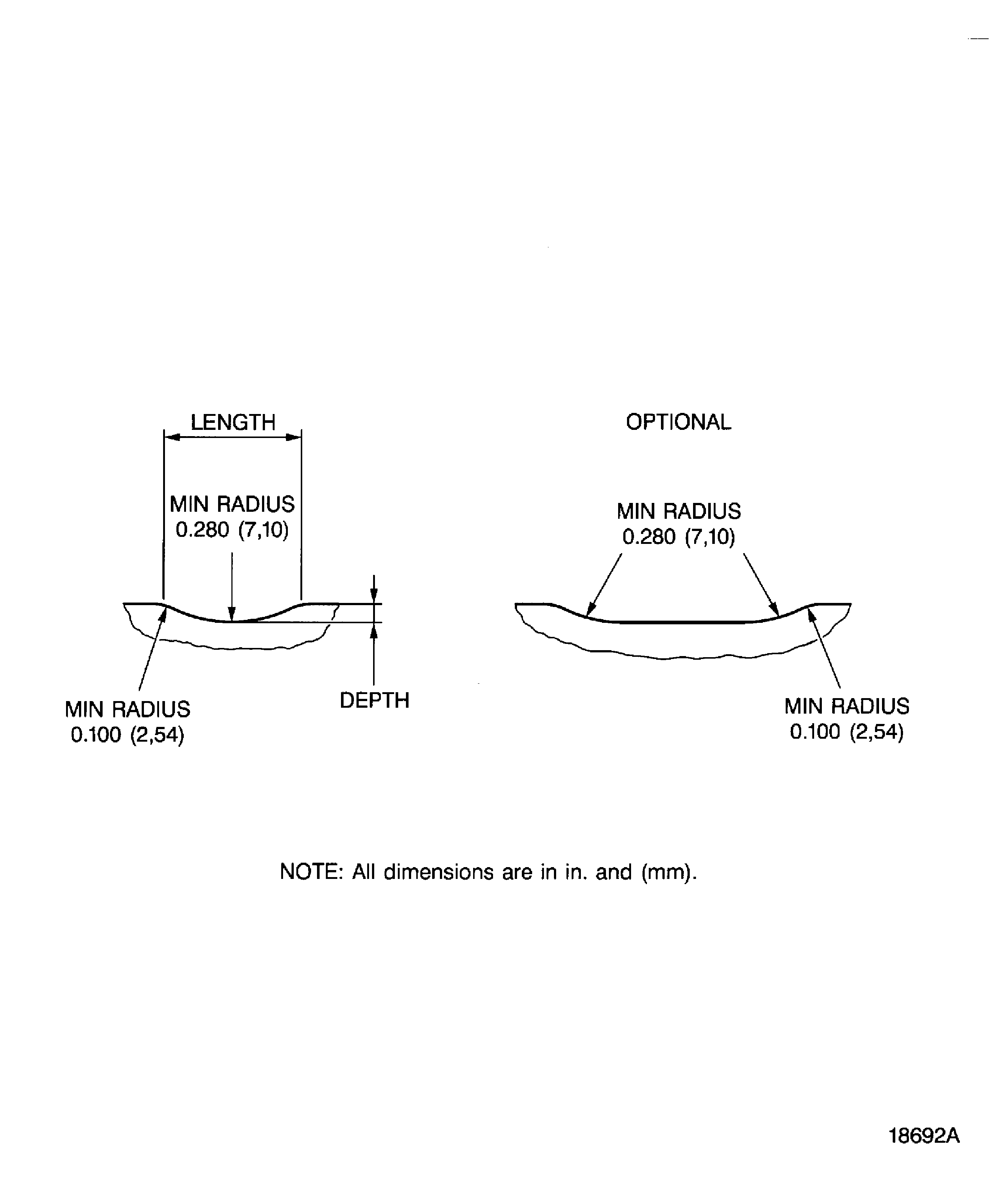 Local blending length to depth ratio