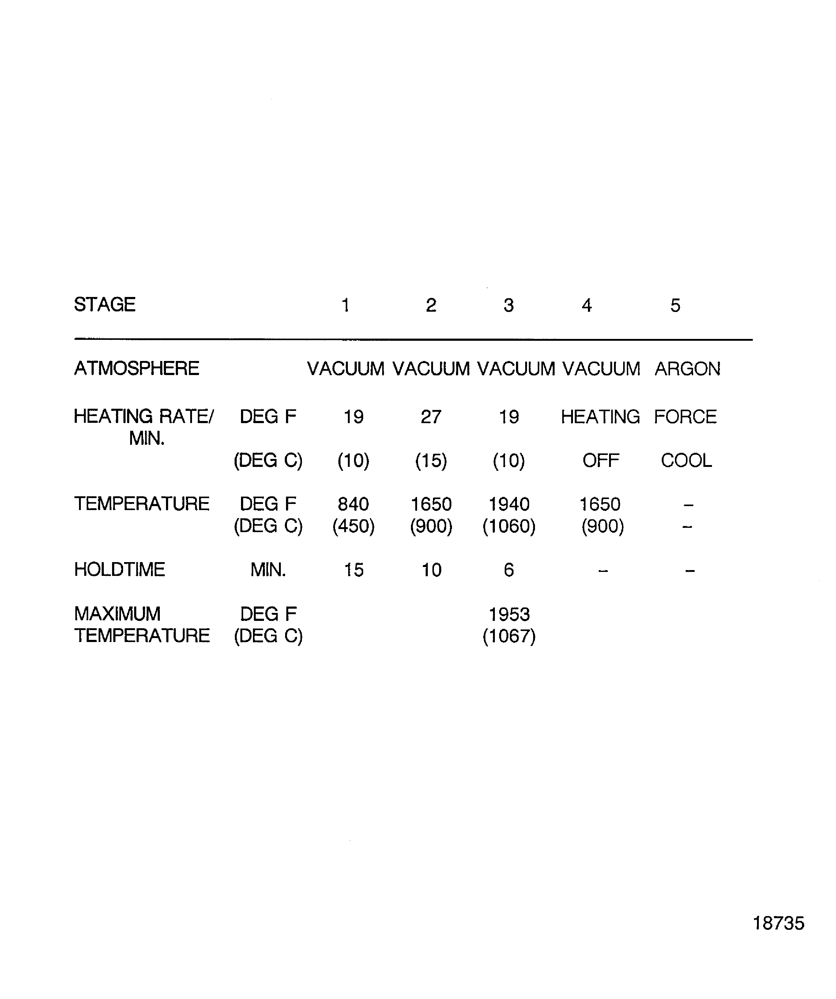 Braze cycles to braze in the locating key