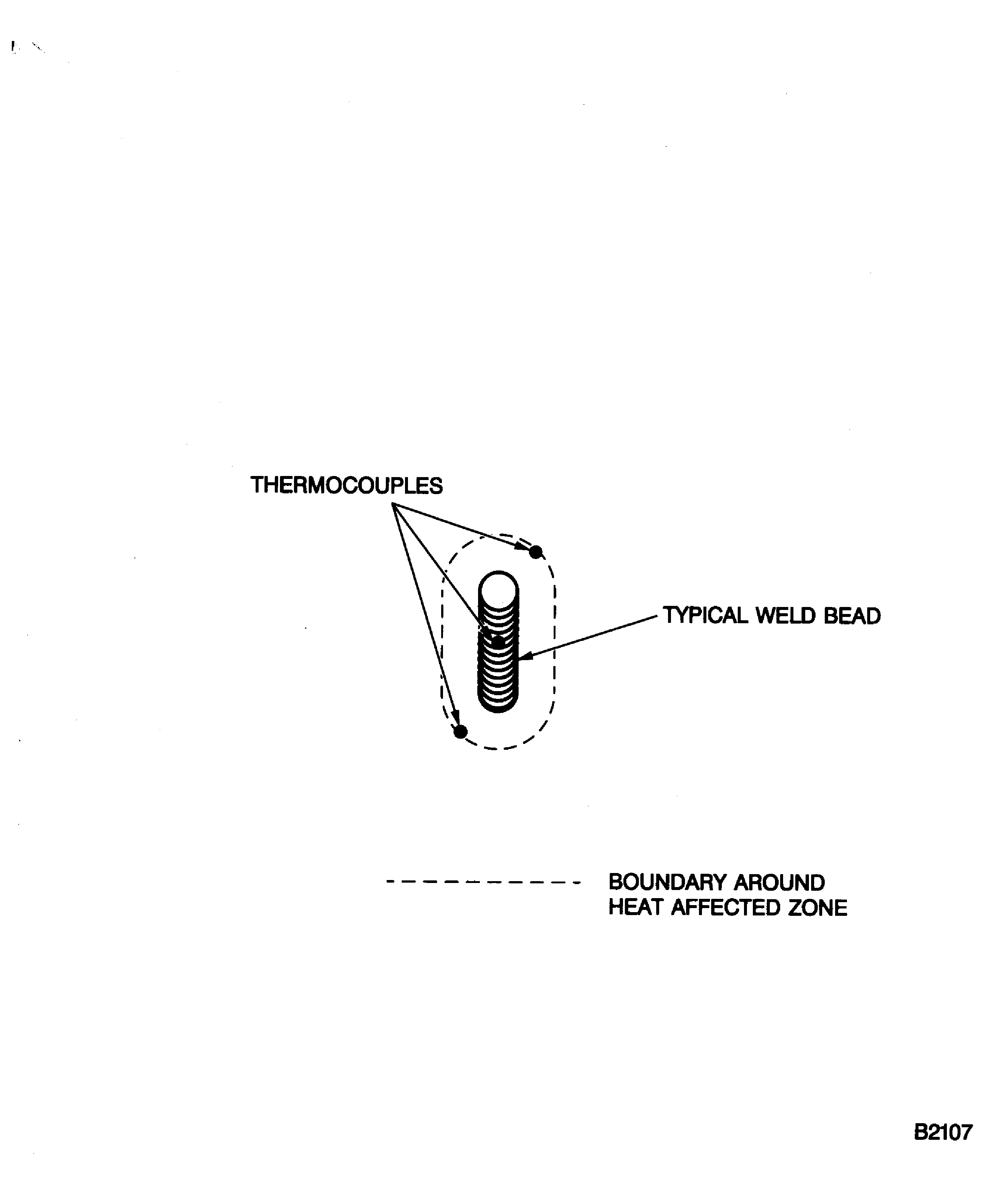 Typical layout of thermocouples for local heattreatment method
