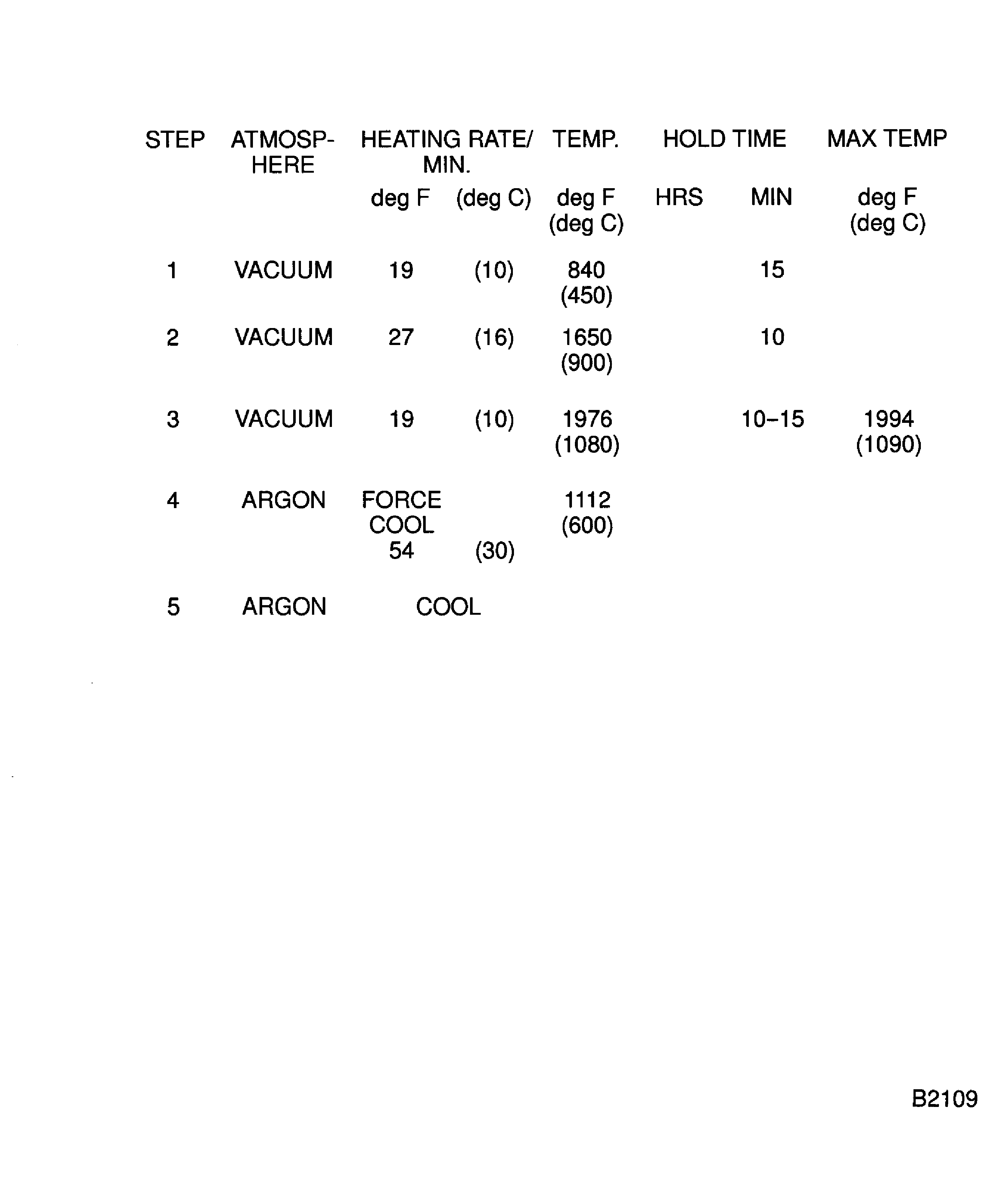 Special procedures for brazing the honeycomb seal segments of the air seal ring