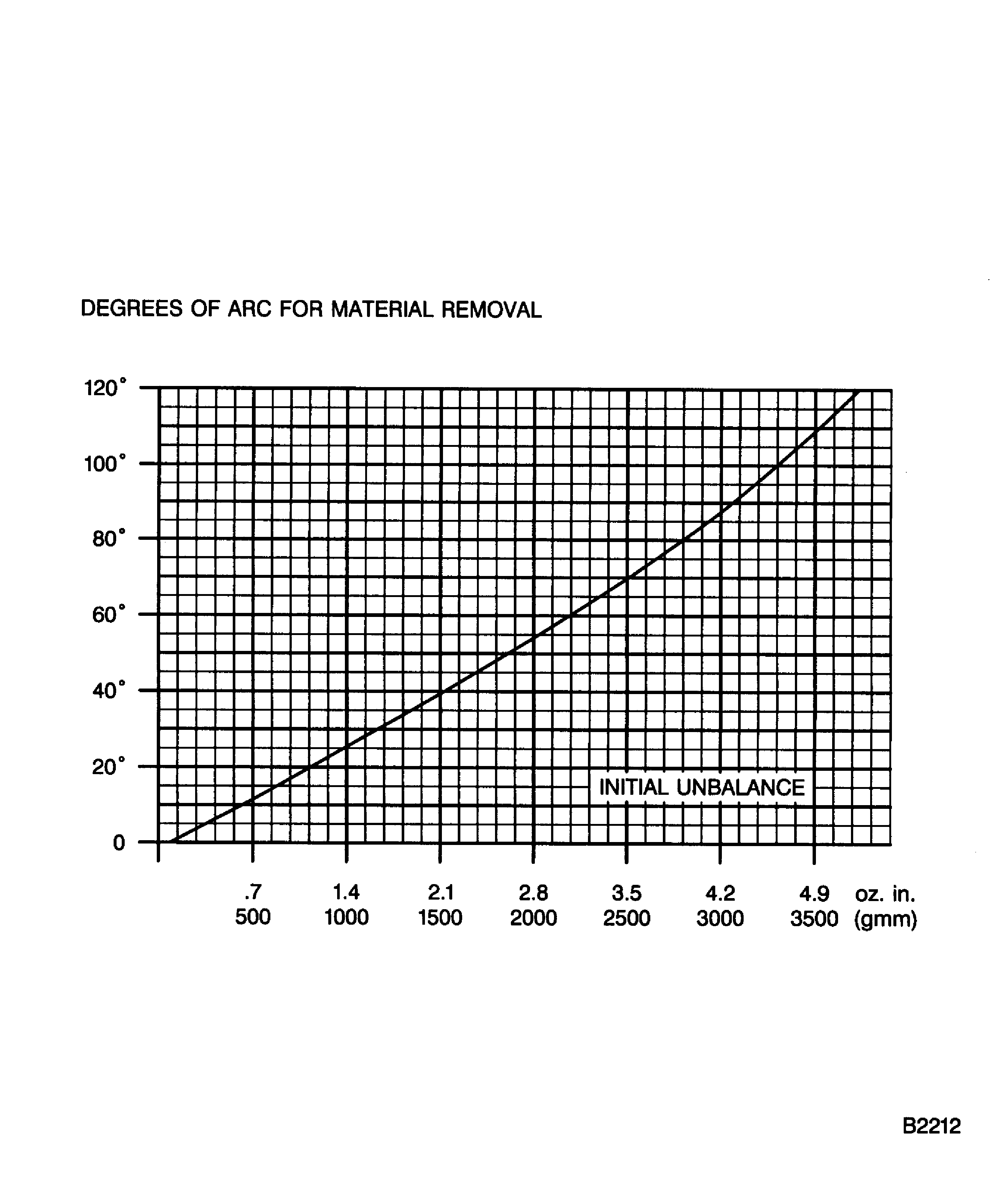 Repair Details and Dimensions