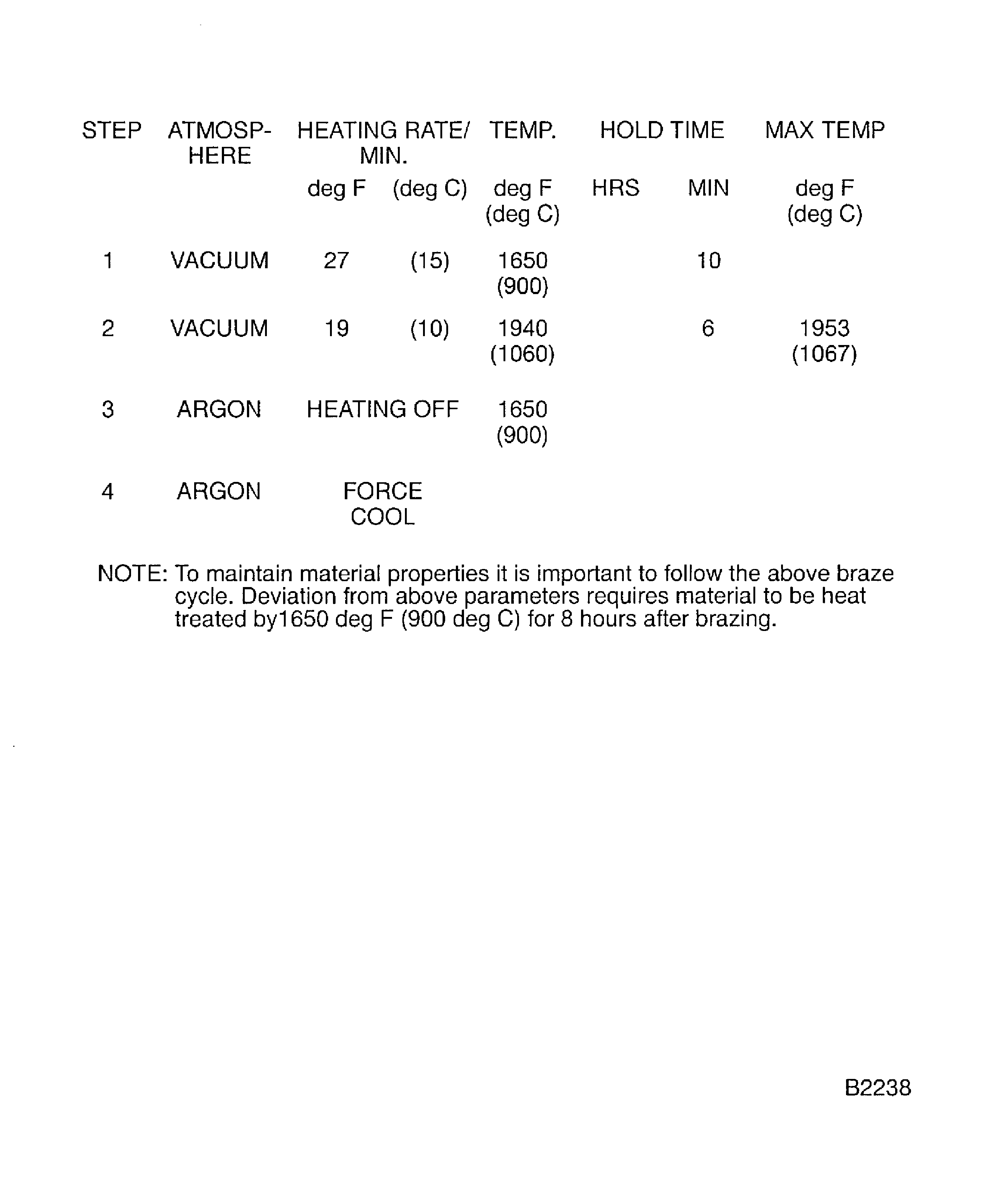 Braze cycles to braze in the locating key