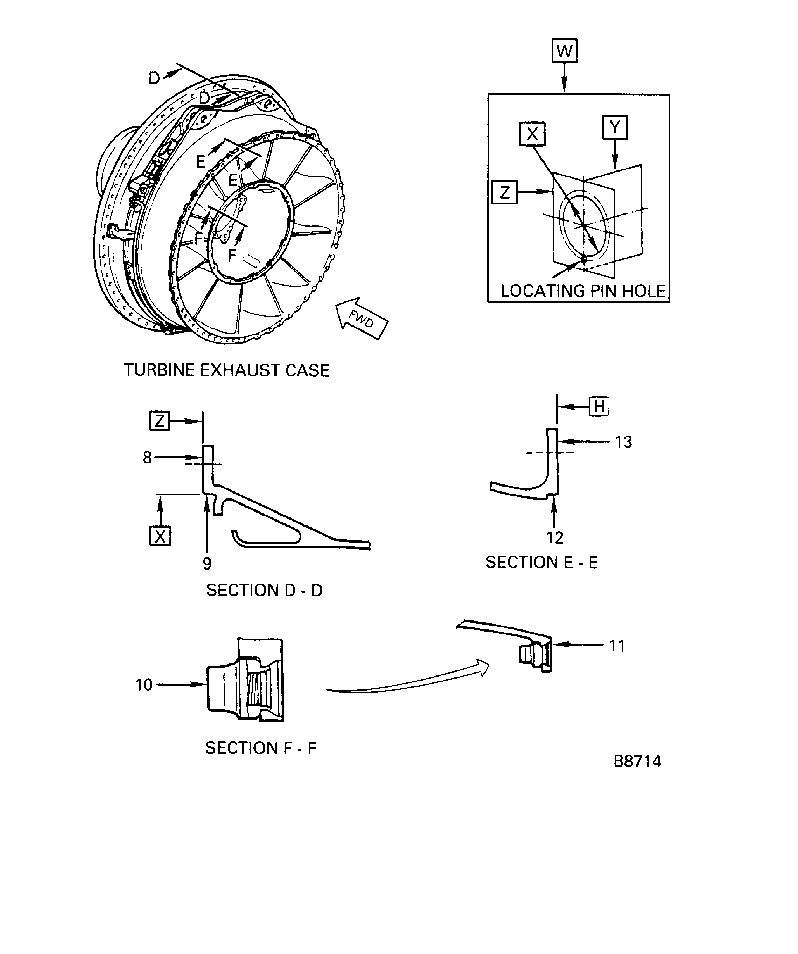 Turbine Exhaust Case Inspection Locations
