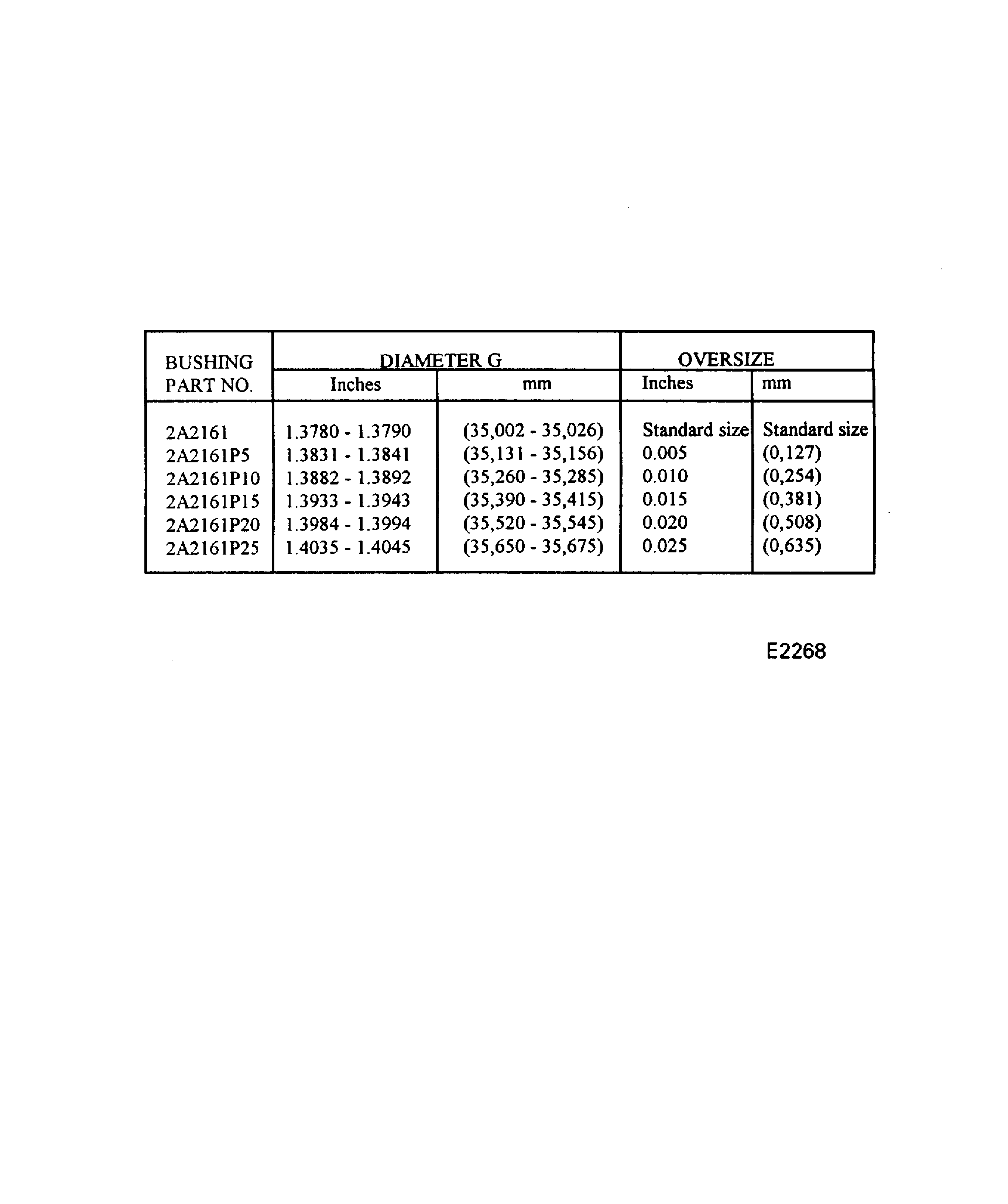 Repair Details and Dimensions