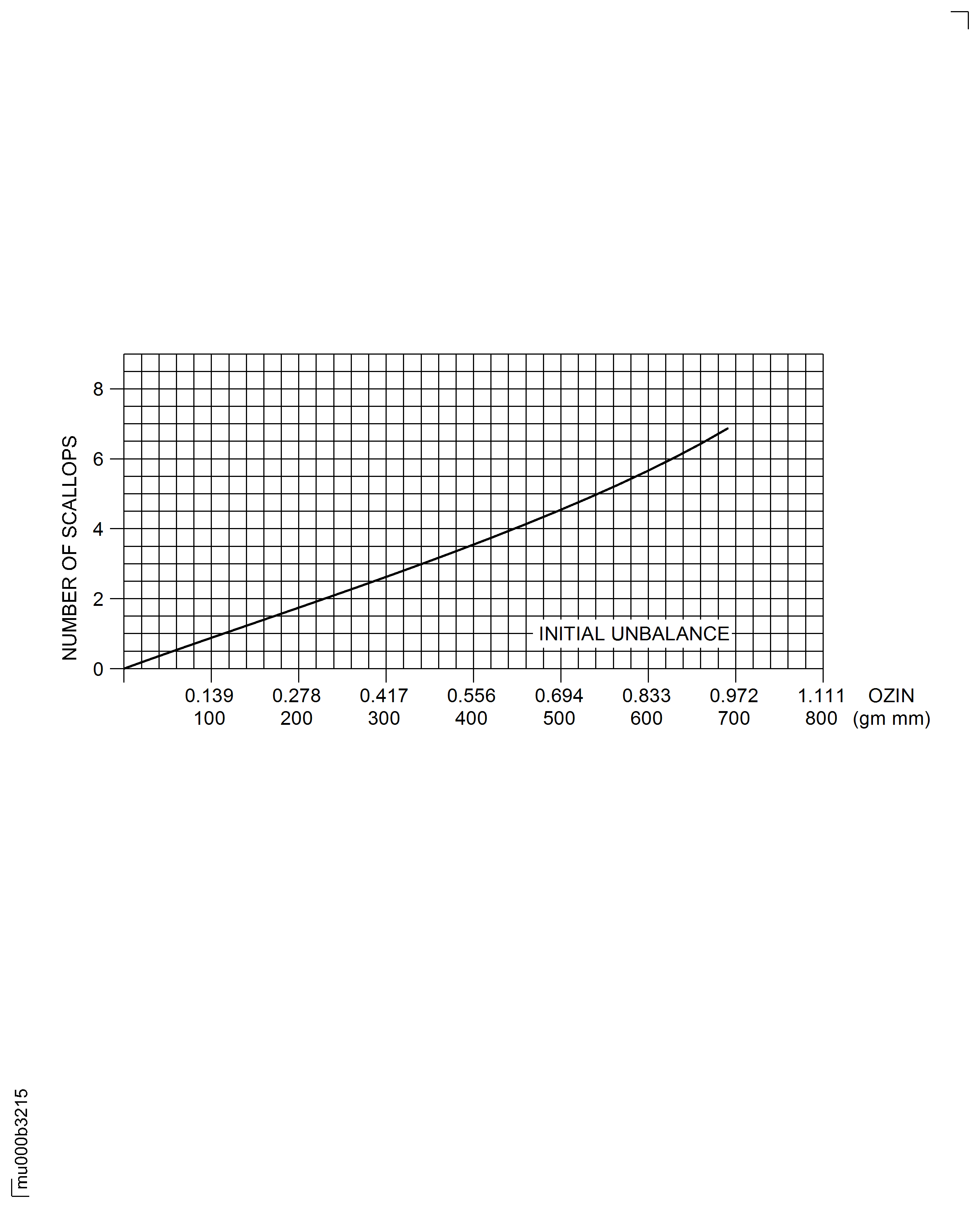 Repair Details and Dimensions