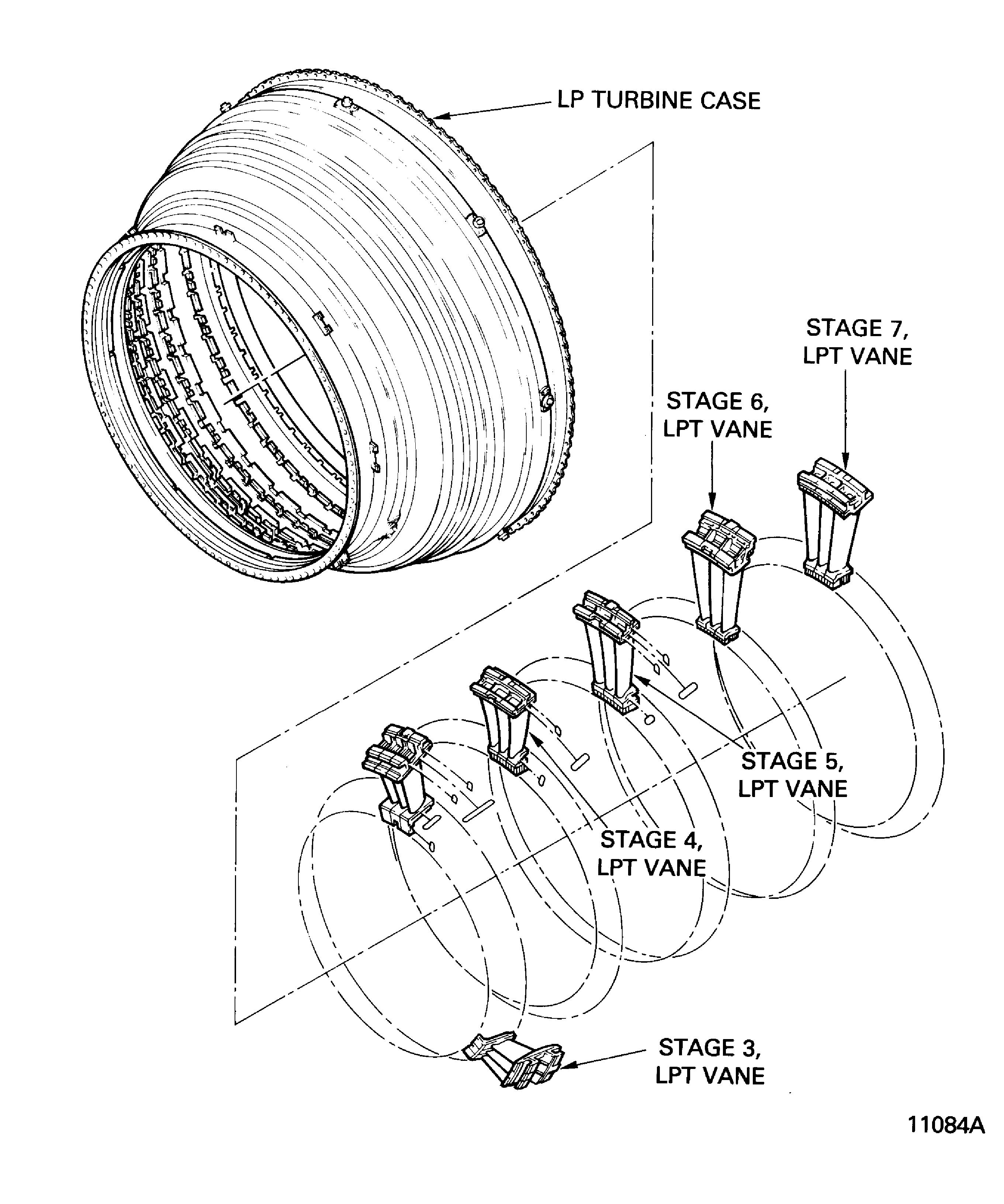 LPT stator