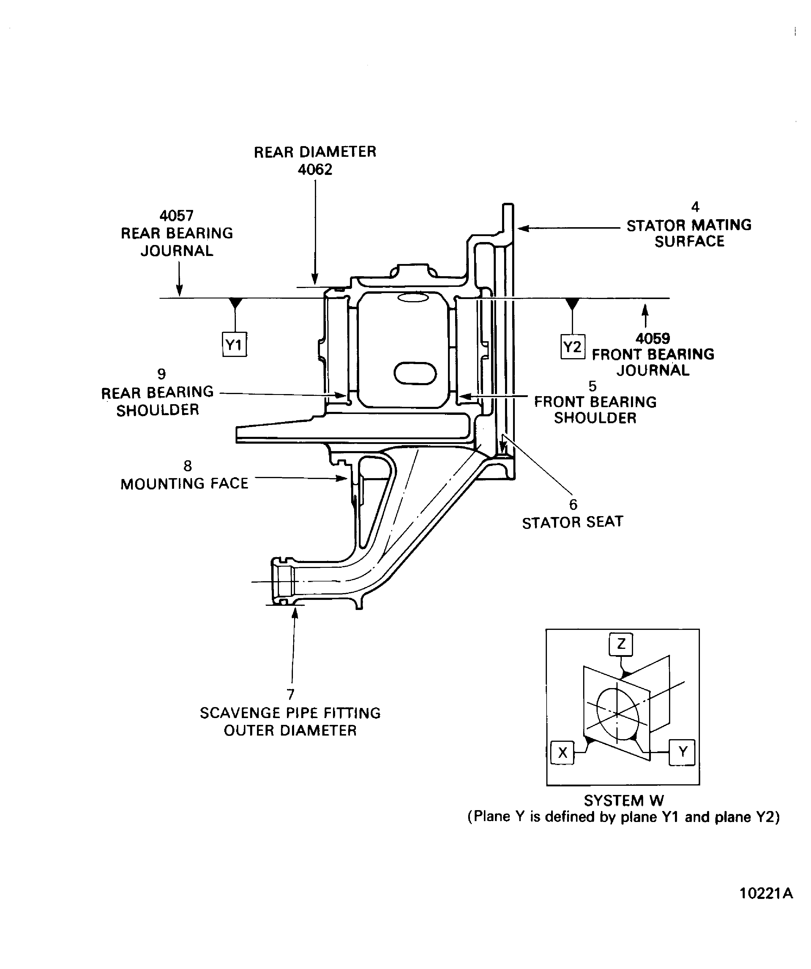 Locations - PMA support