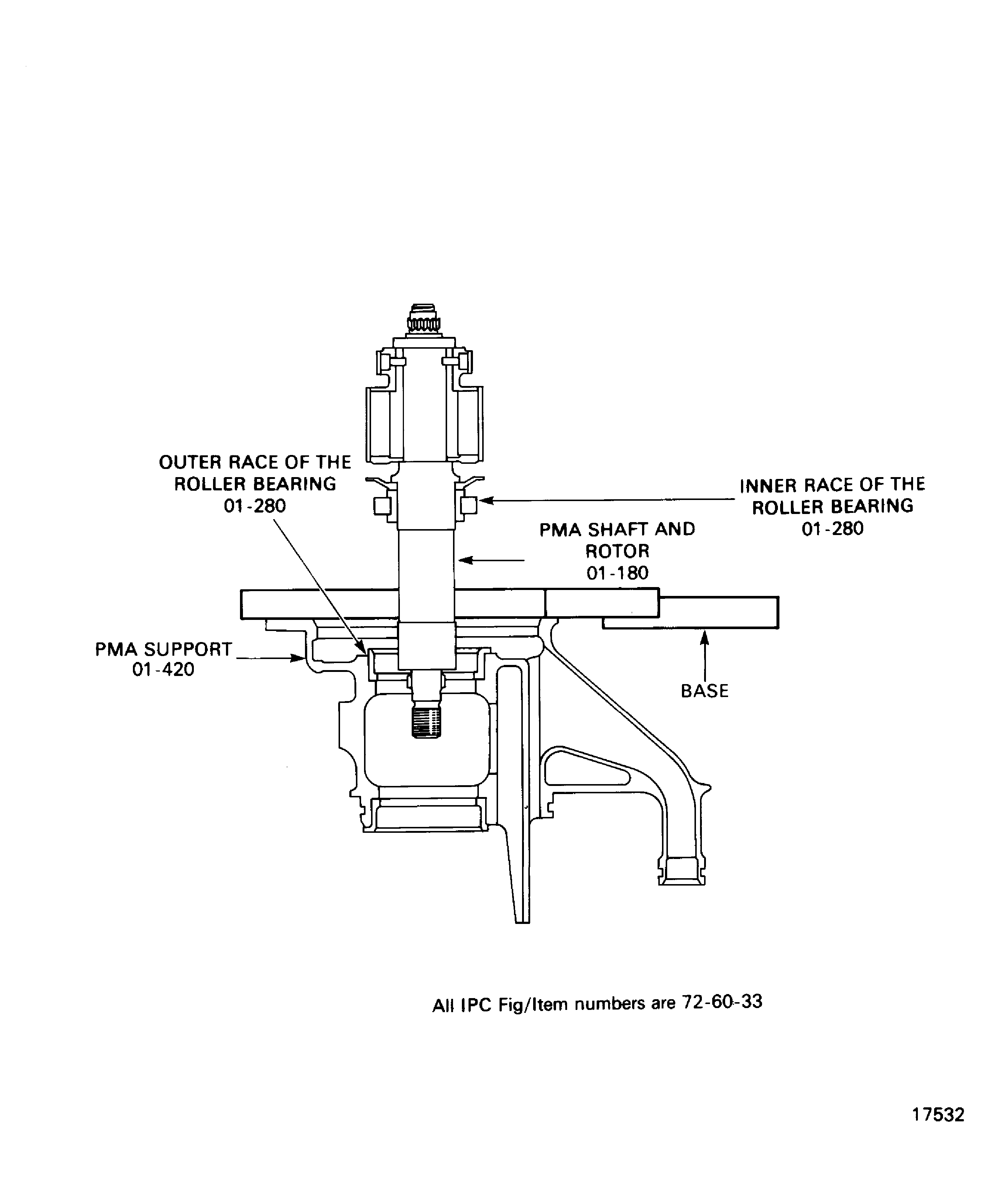 Install the PMA shaft and rotor on the support
