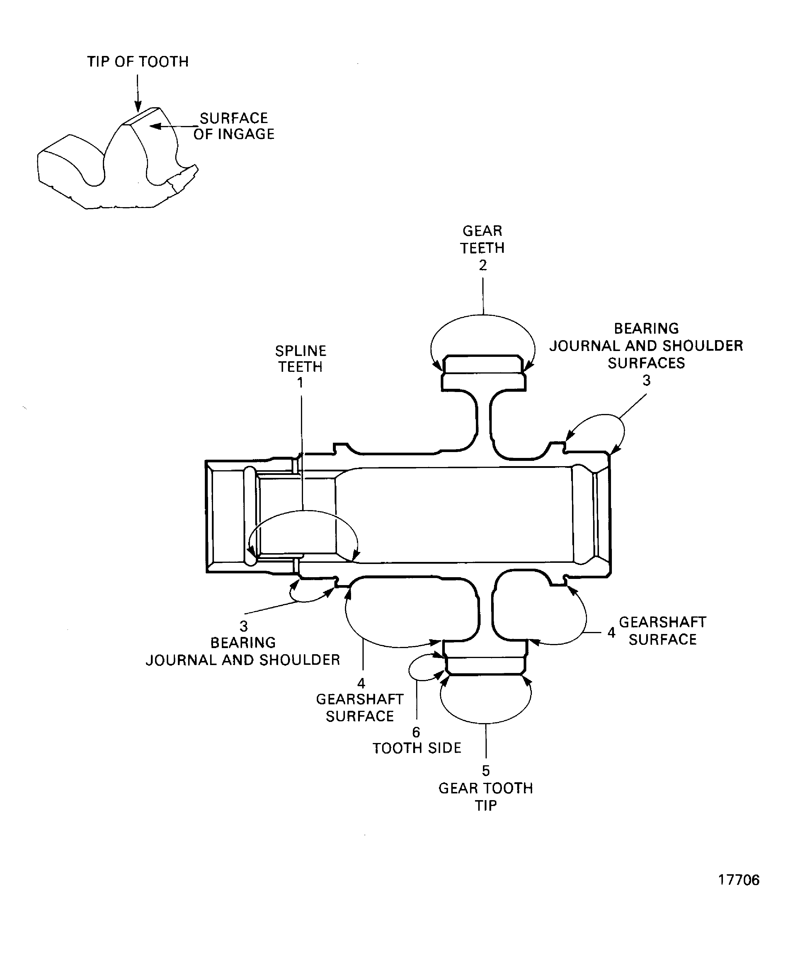 Repair details and dimensions