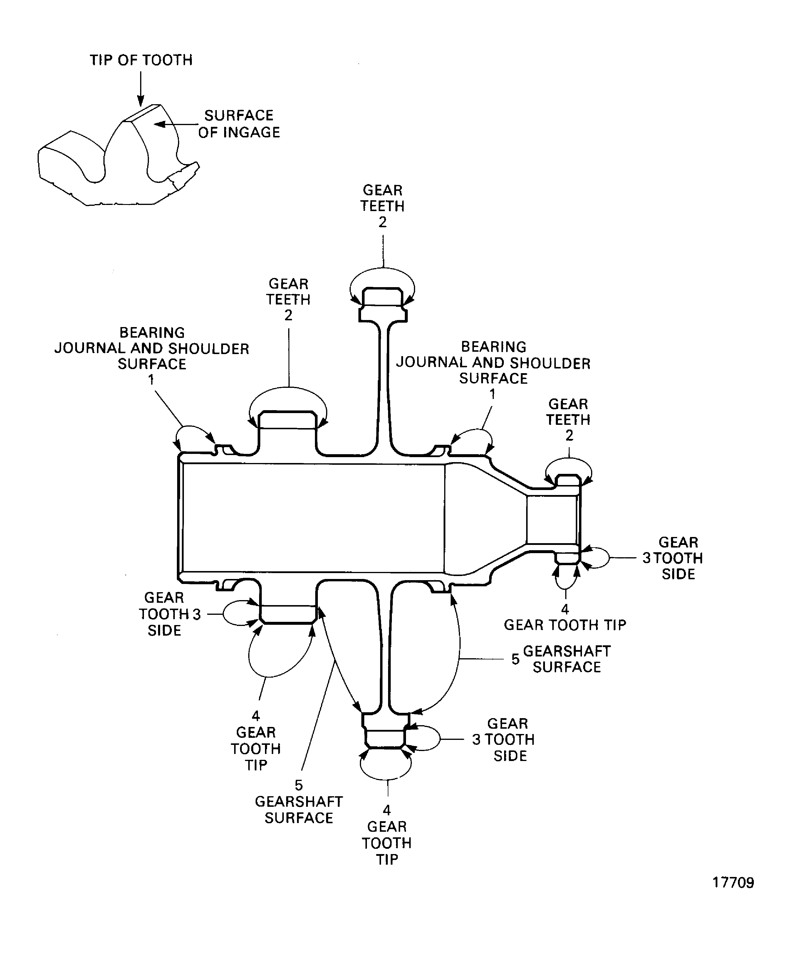 Repair details and dimensions
