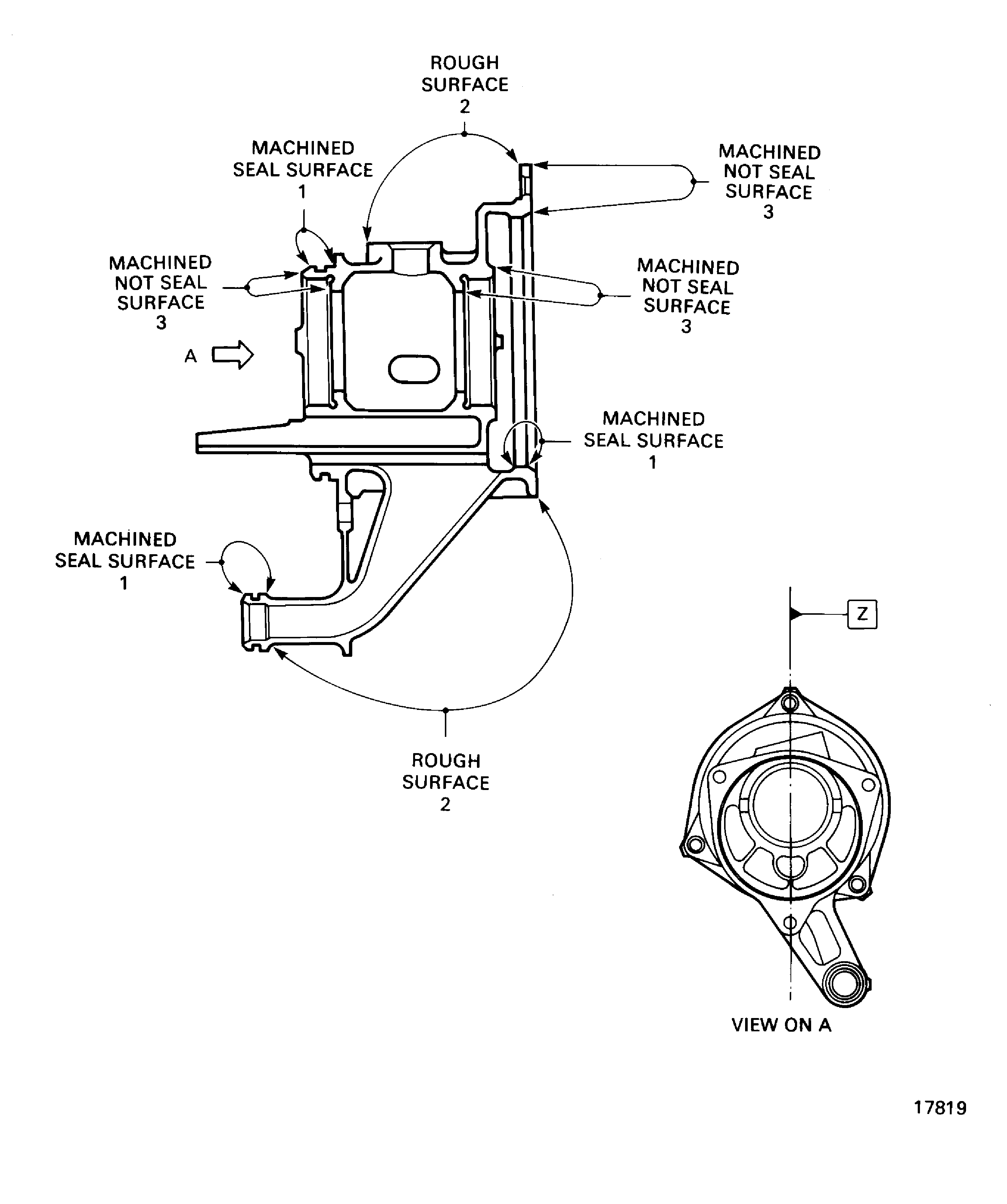Locations - PMA support