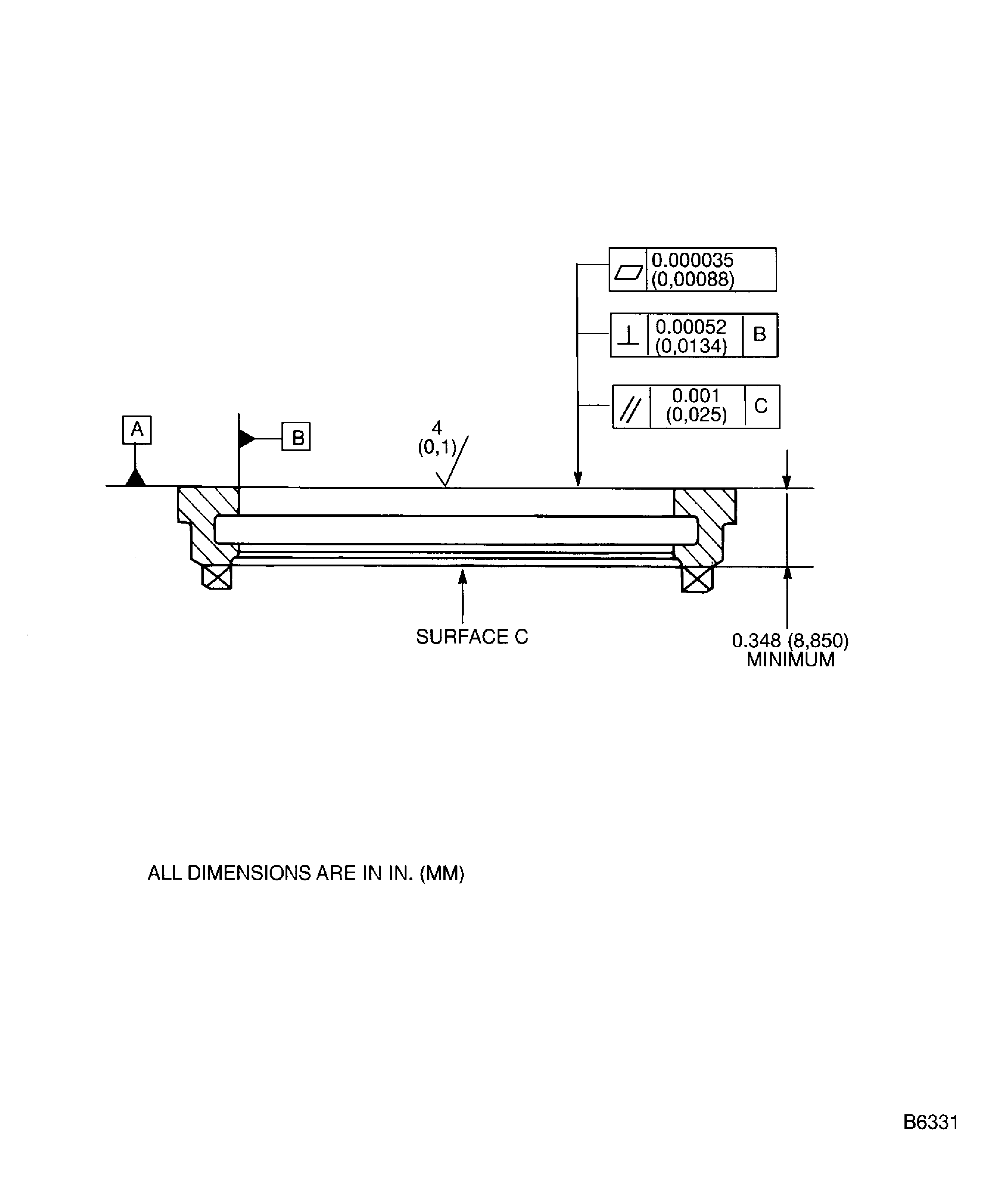 Repair details and dimension