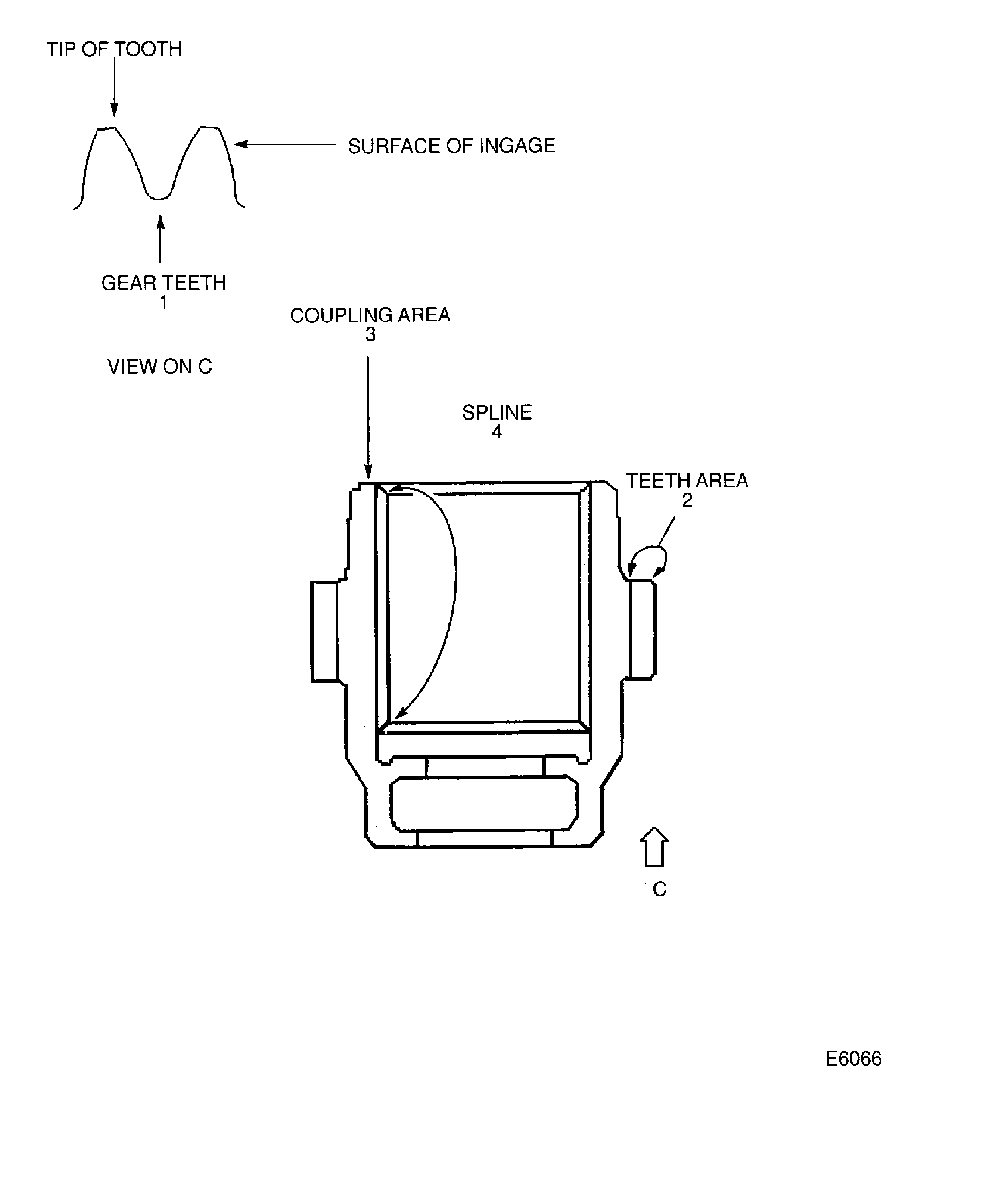Locations - coupling