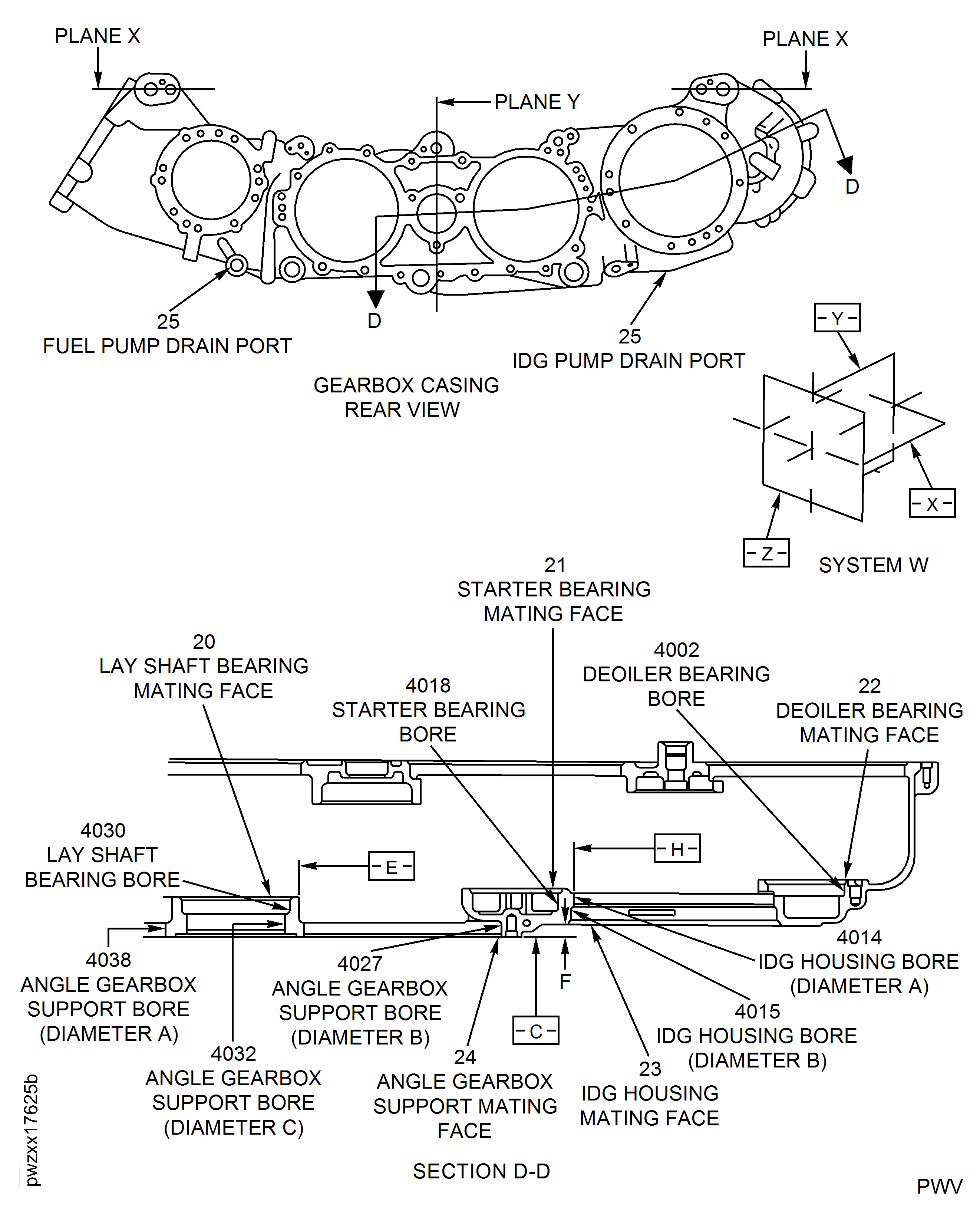Locations - Gearbox Casing