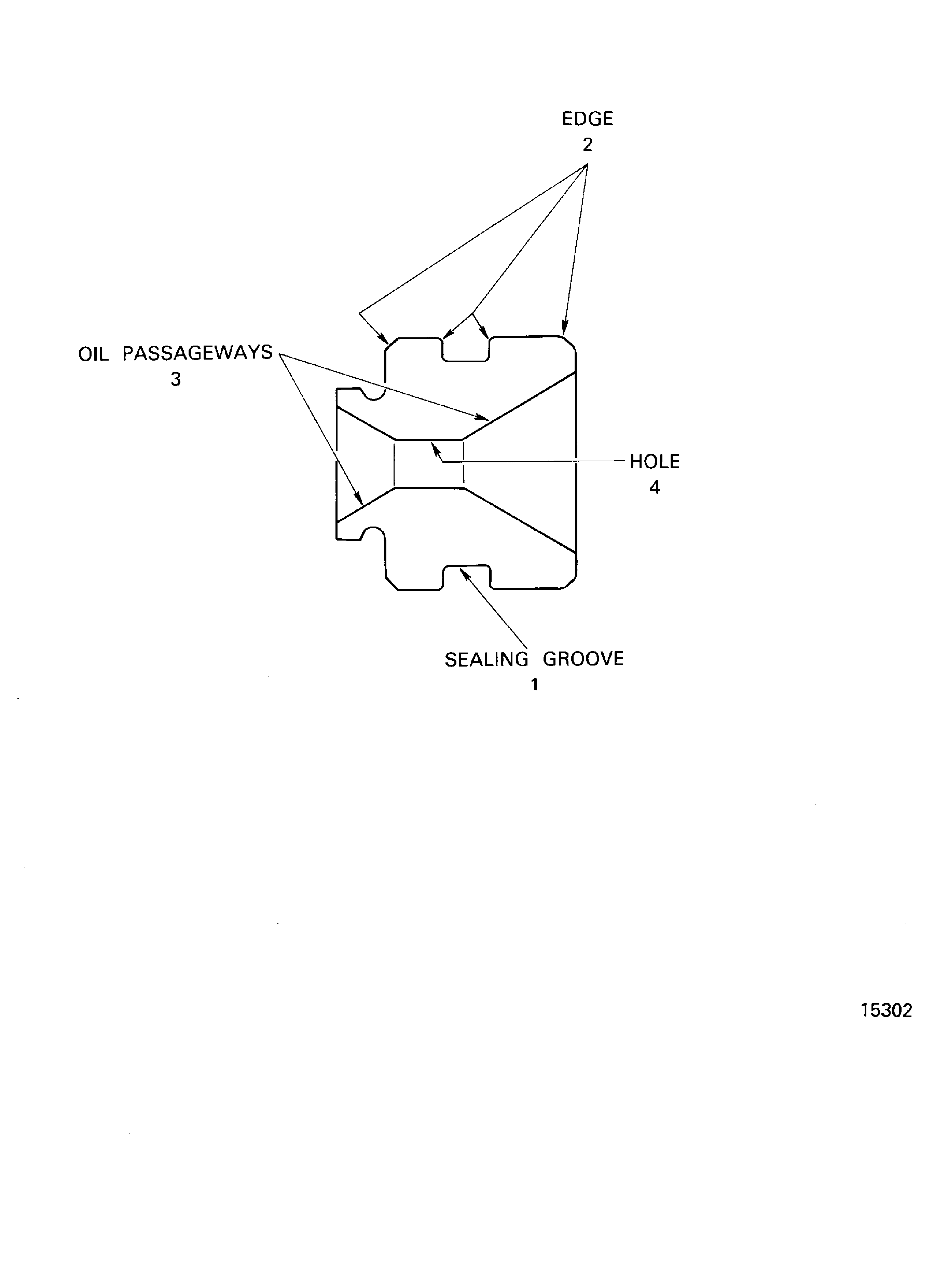 Locations on the Oil Restrictor
